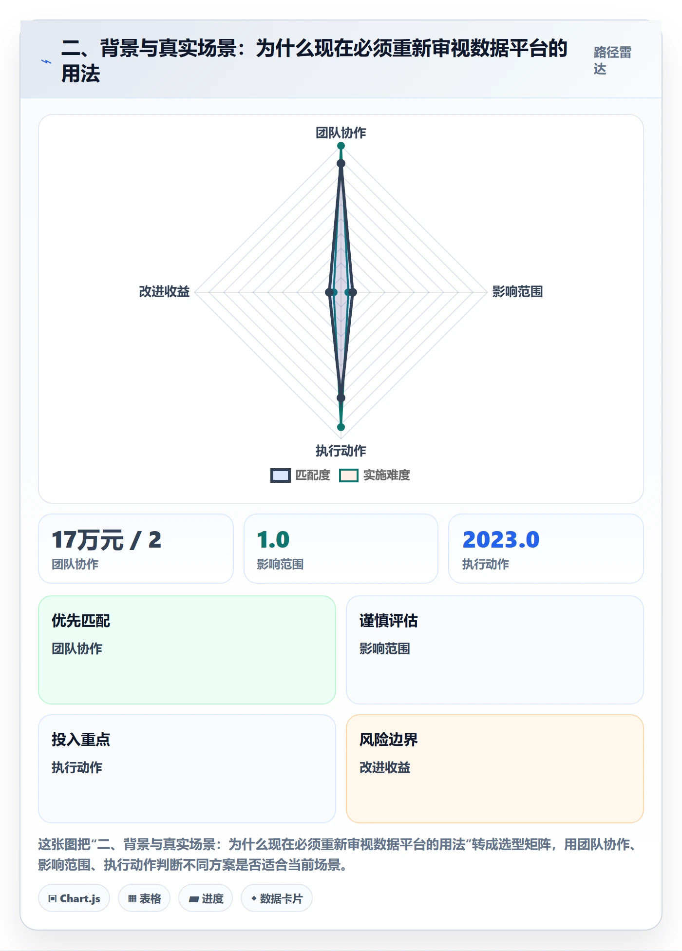 二、背景与真实场景：为什么现在必须重新审视数据平台的用法