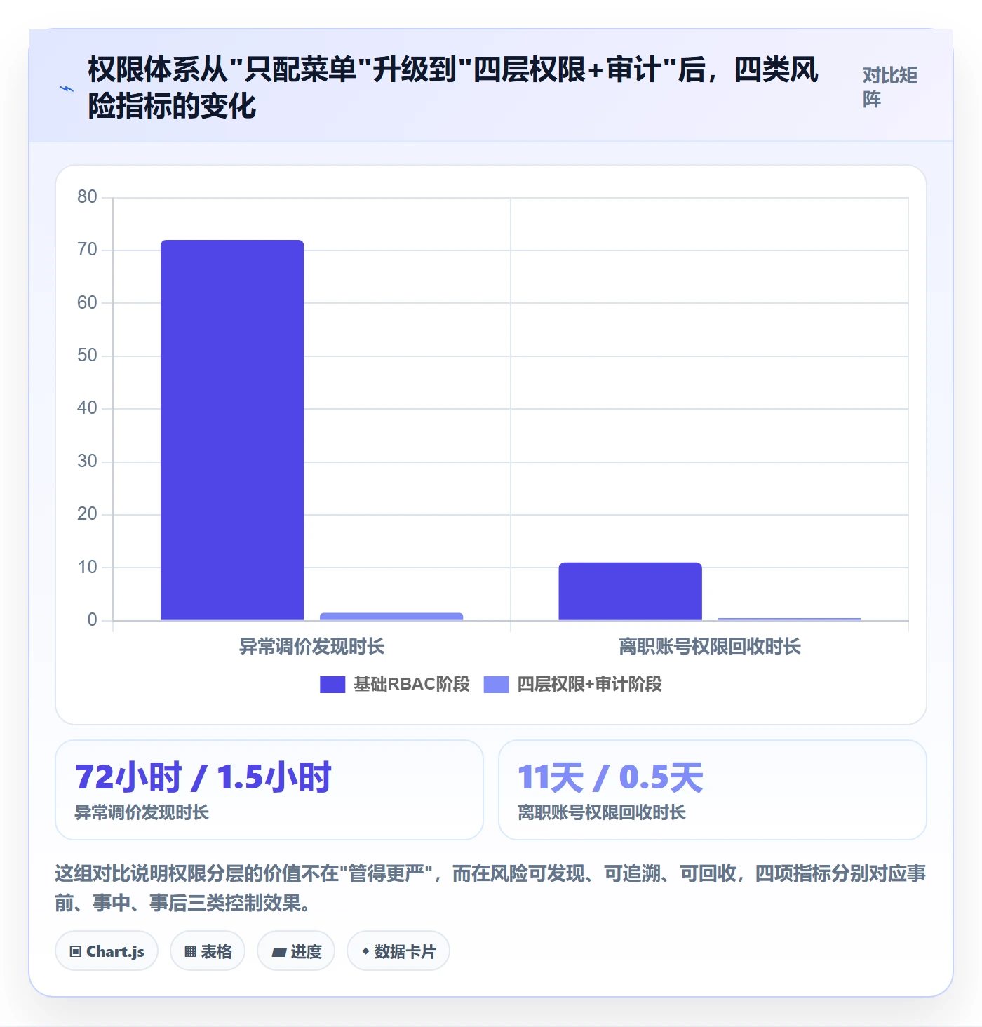 erp跨境电商方案设计：权限管理场景的流程设计怎么做