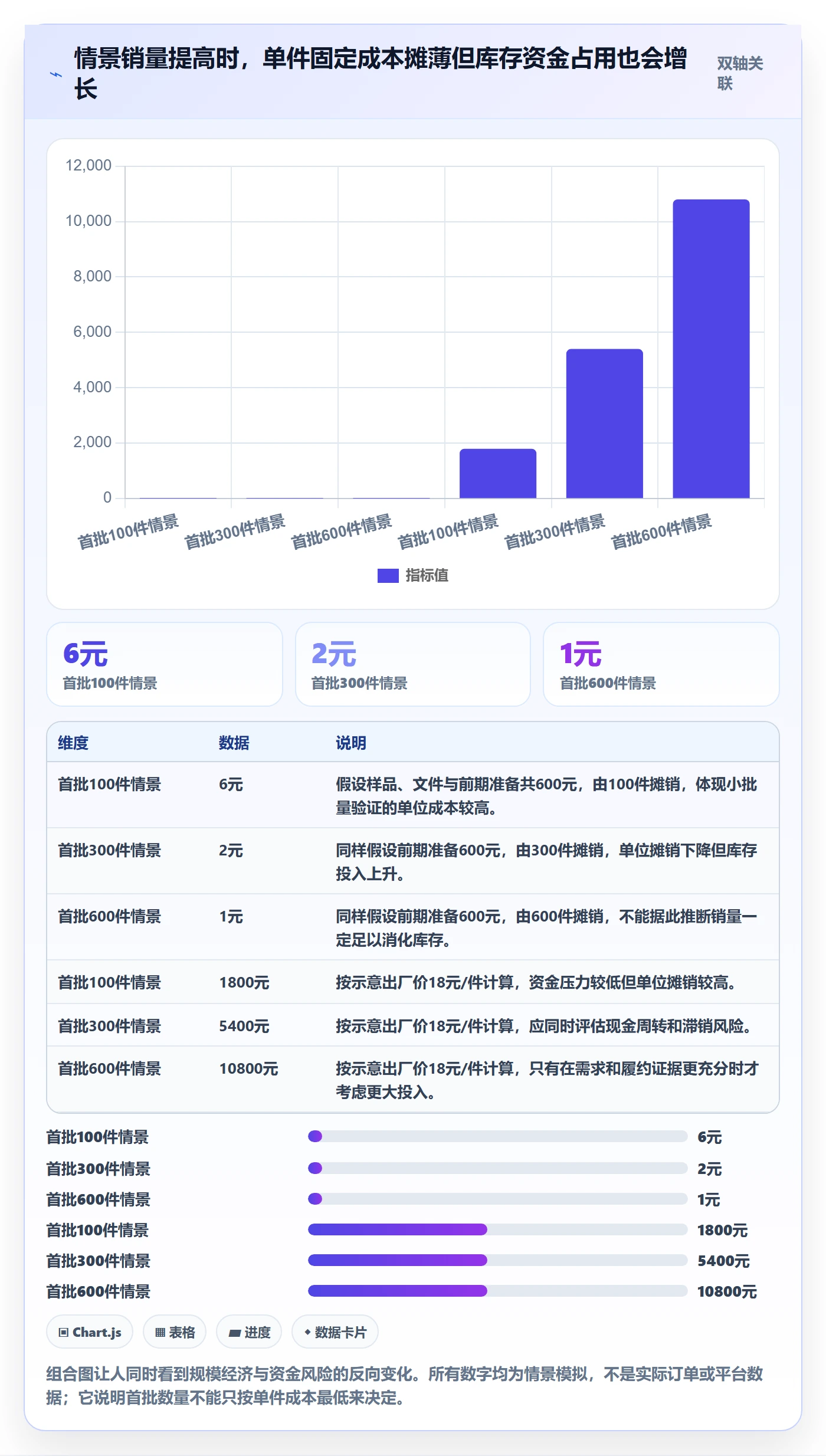 temu新手避坑：全托管模式从哪里开始