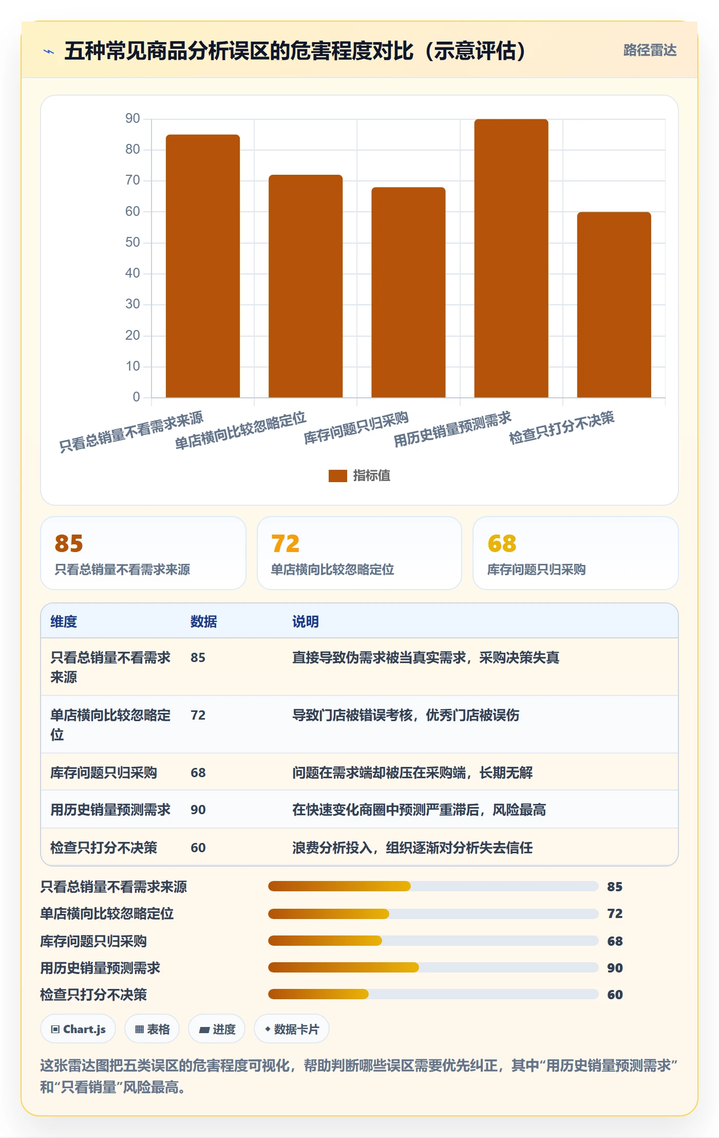 商品分析检查方法：通过市场需求评估多店经营质量