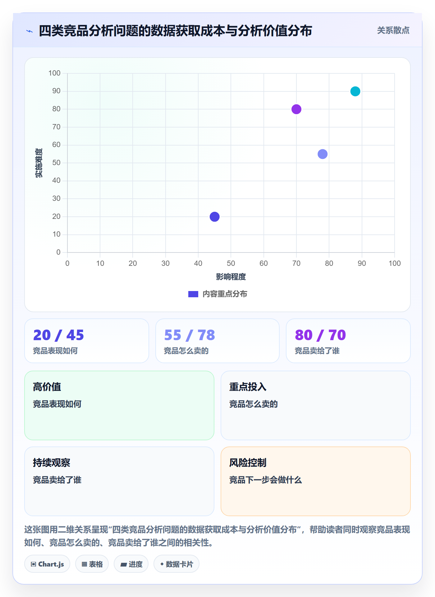 外贸数据分析平台多店经营：竞争对手从哪里开始