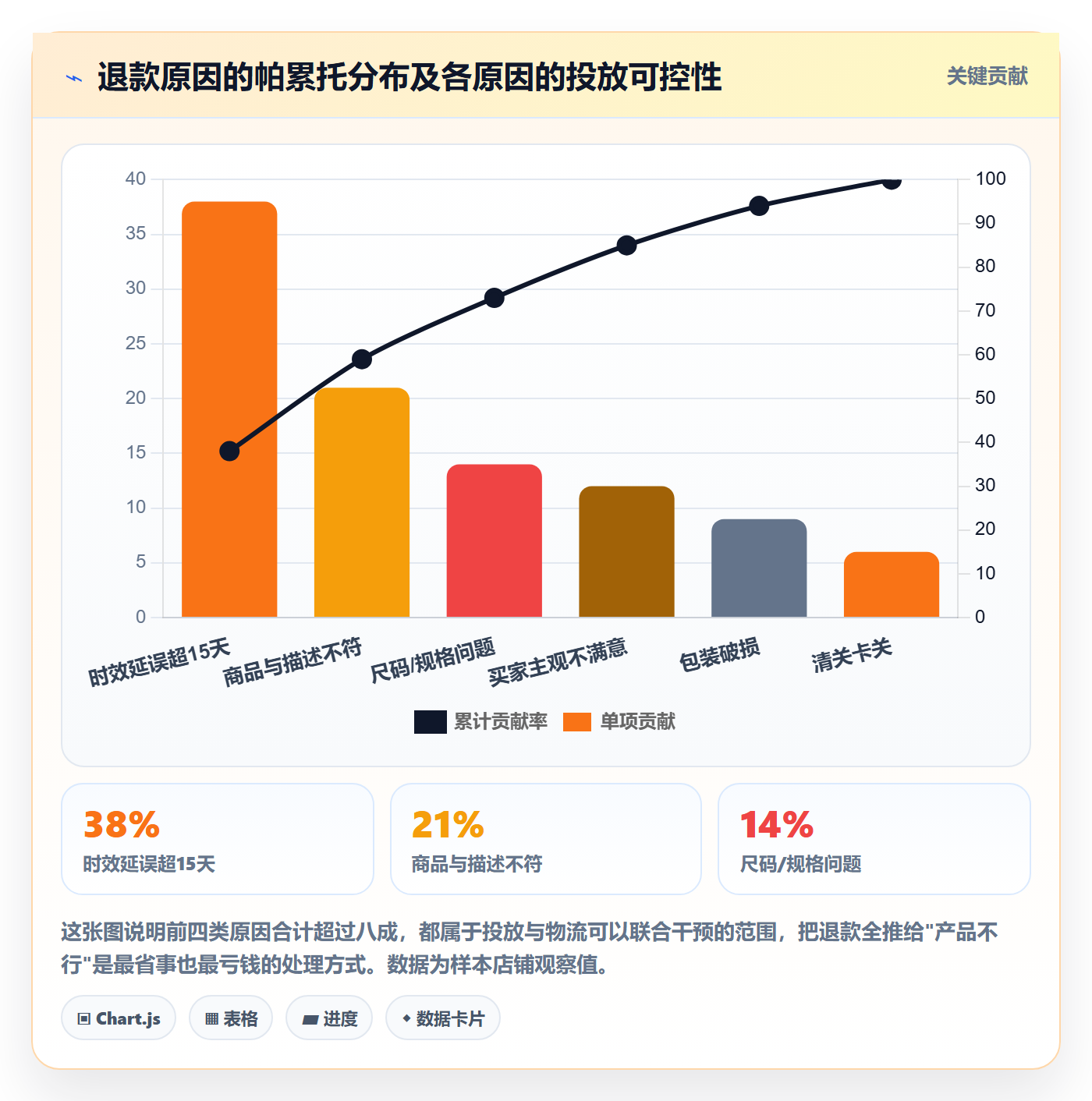 跨境电商运营场景解析：流量获取中的物流方案怎么处理