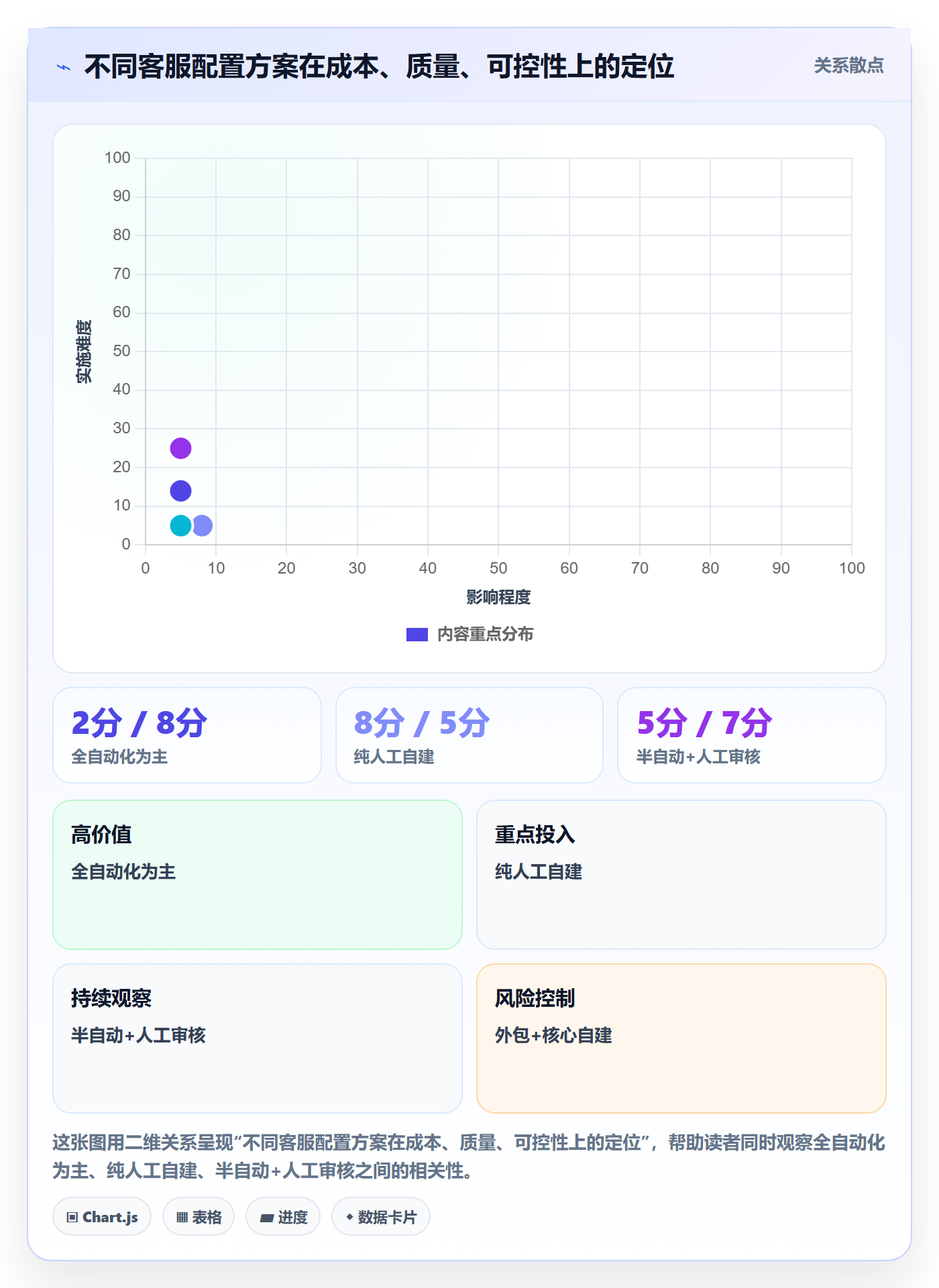 跨境电商运营怎么优化？先从客户服务的精细化运营入手