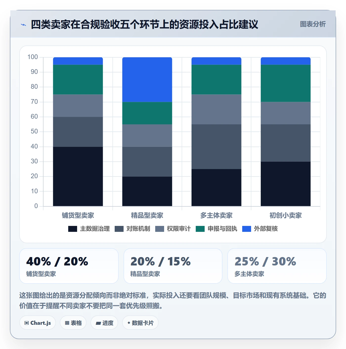 erp跨境电商实战复盘：从系统实施验证合规管理效果