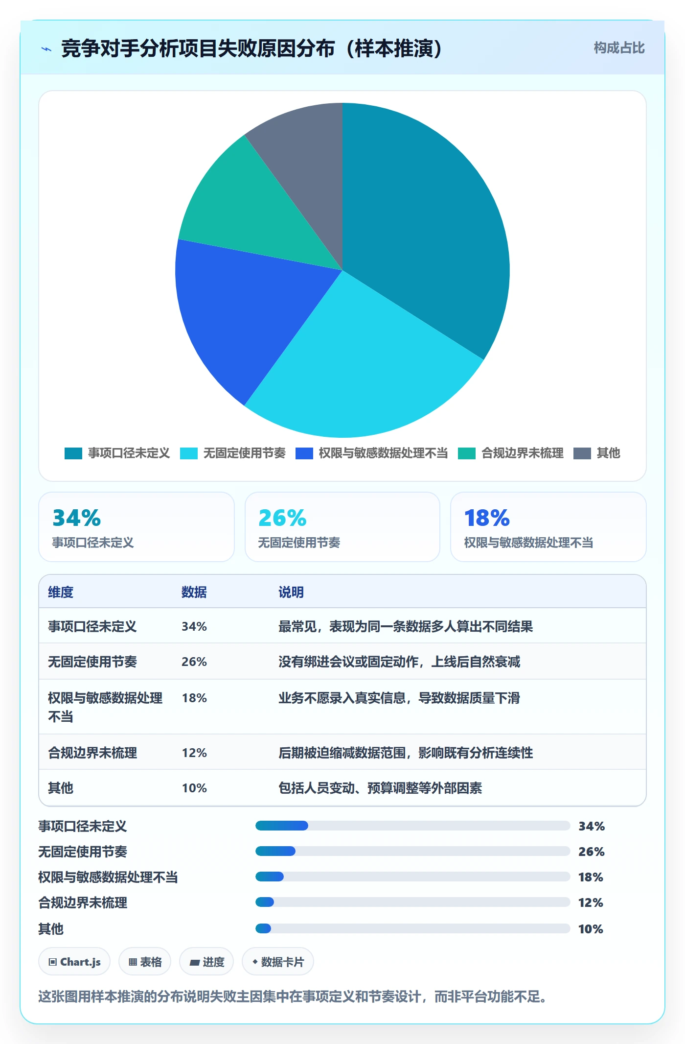 外贸数据分析平台能力清单：效率提升需要覆盖哪些竞争对手事项
