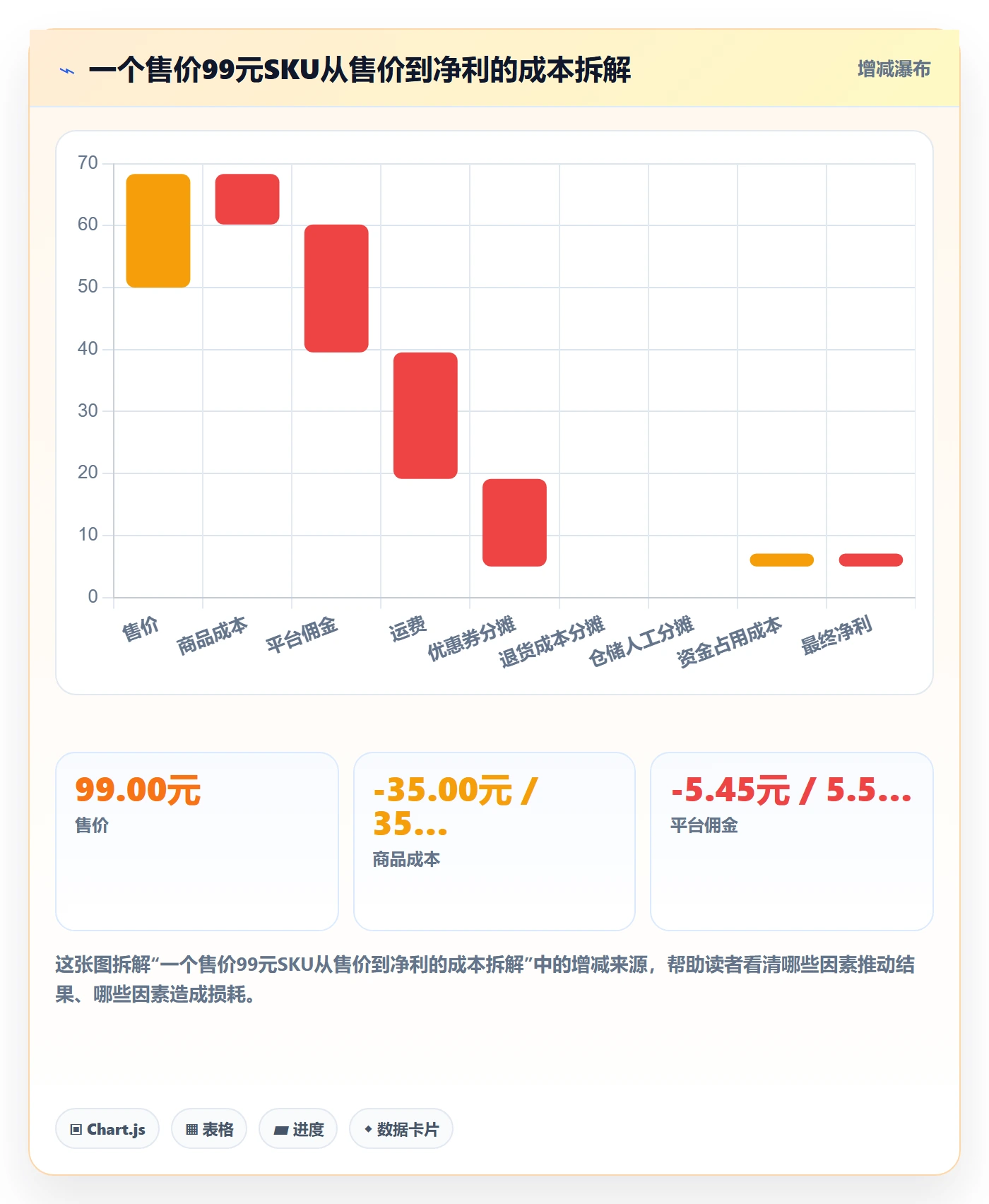 商品分析怎么落地？从利润空间讲清自动化方案