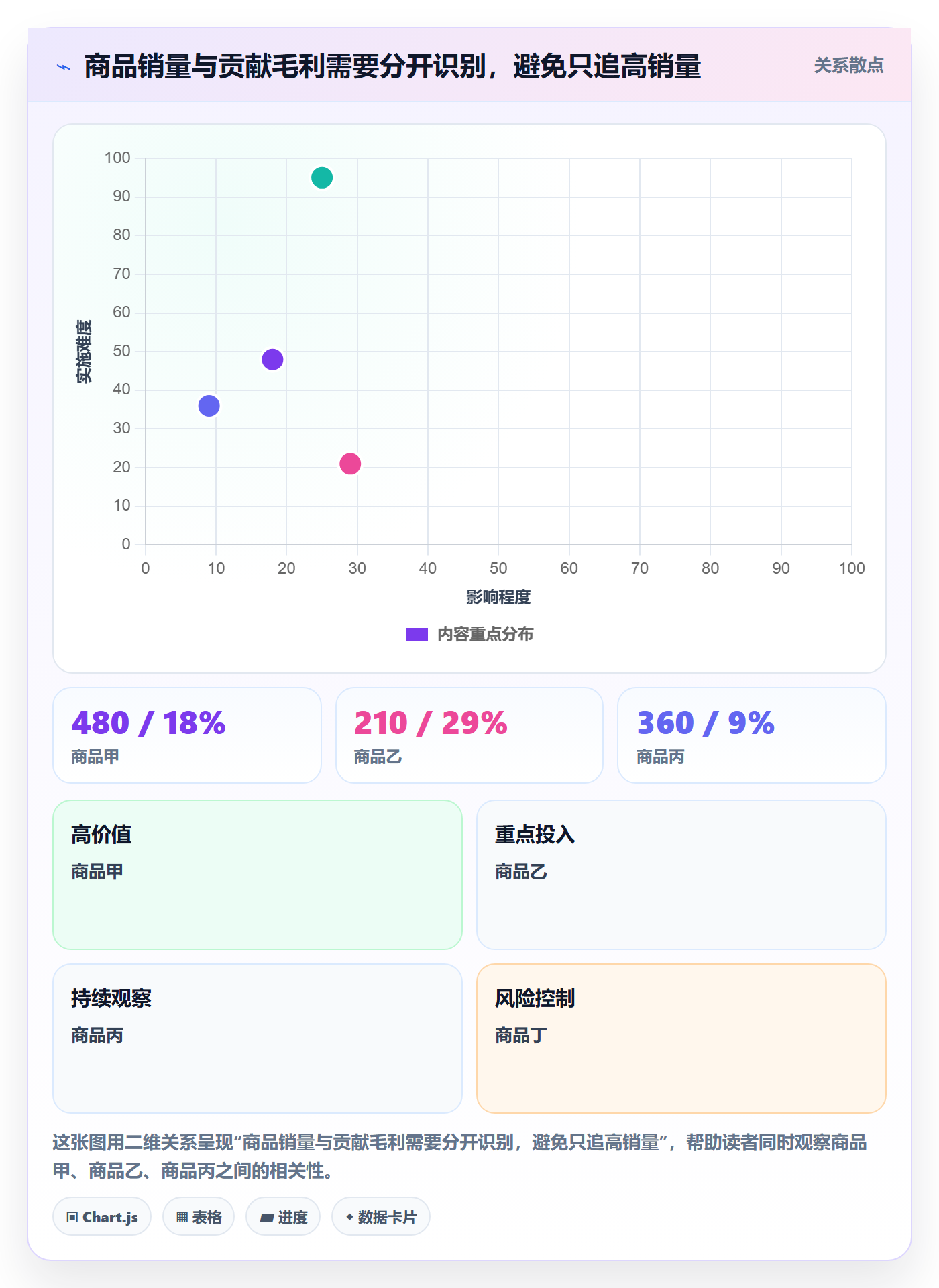 temu检查方法：通过账号绩效评估年度规划质量