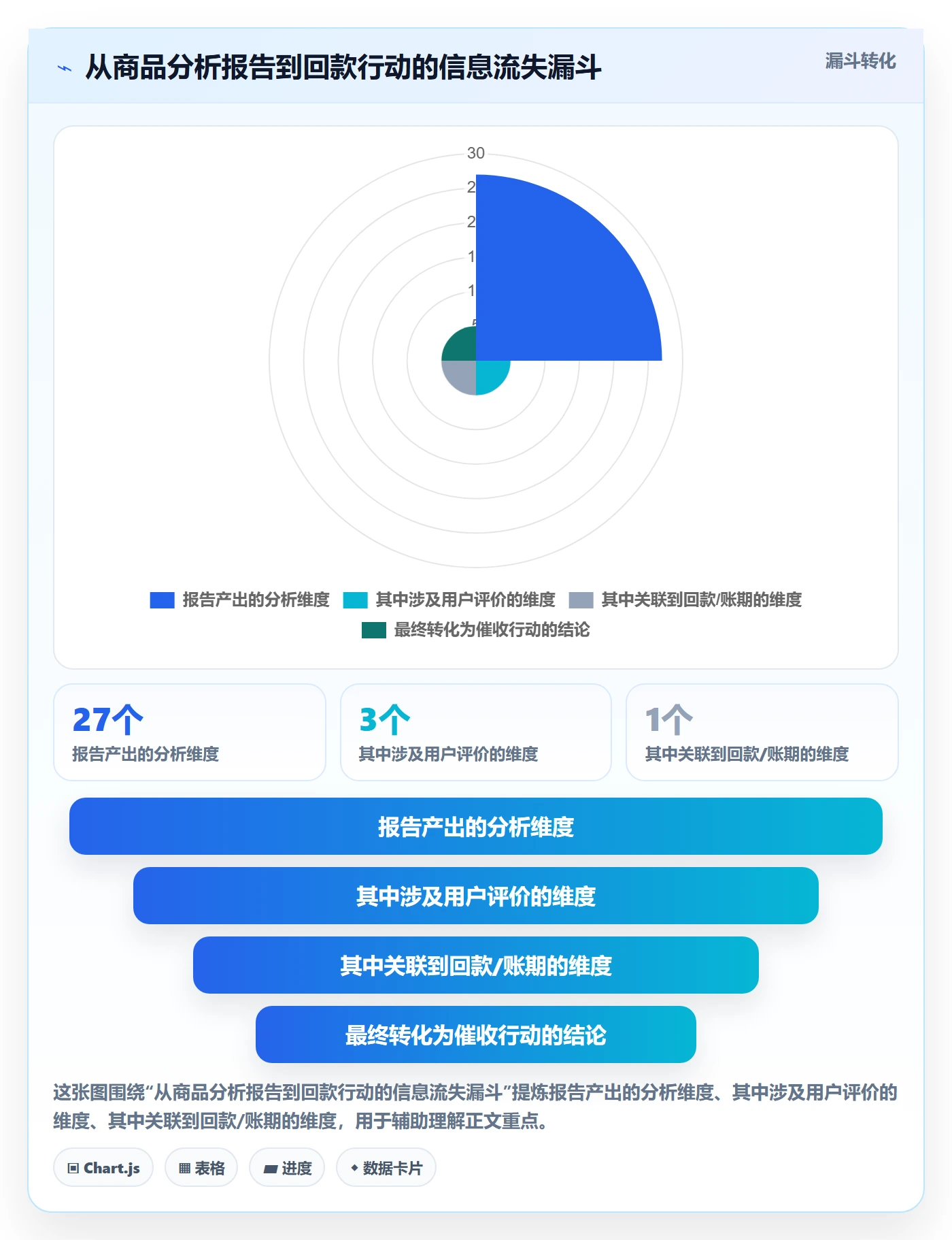 商品分析怎么落地？从用户评价讲清回款管理