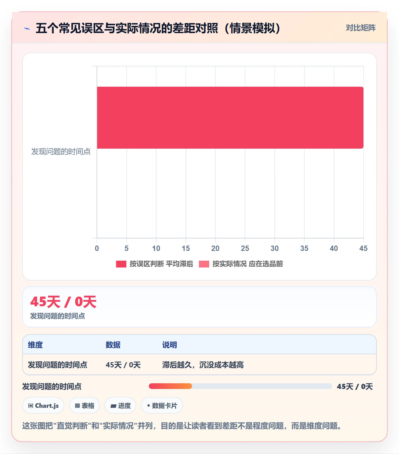 UPC码怎么优化？先从重复码排查的选品策略入手
