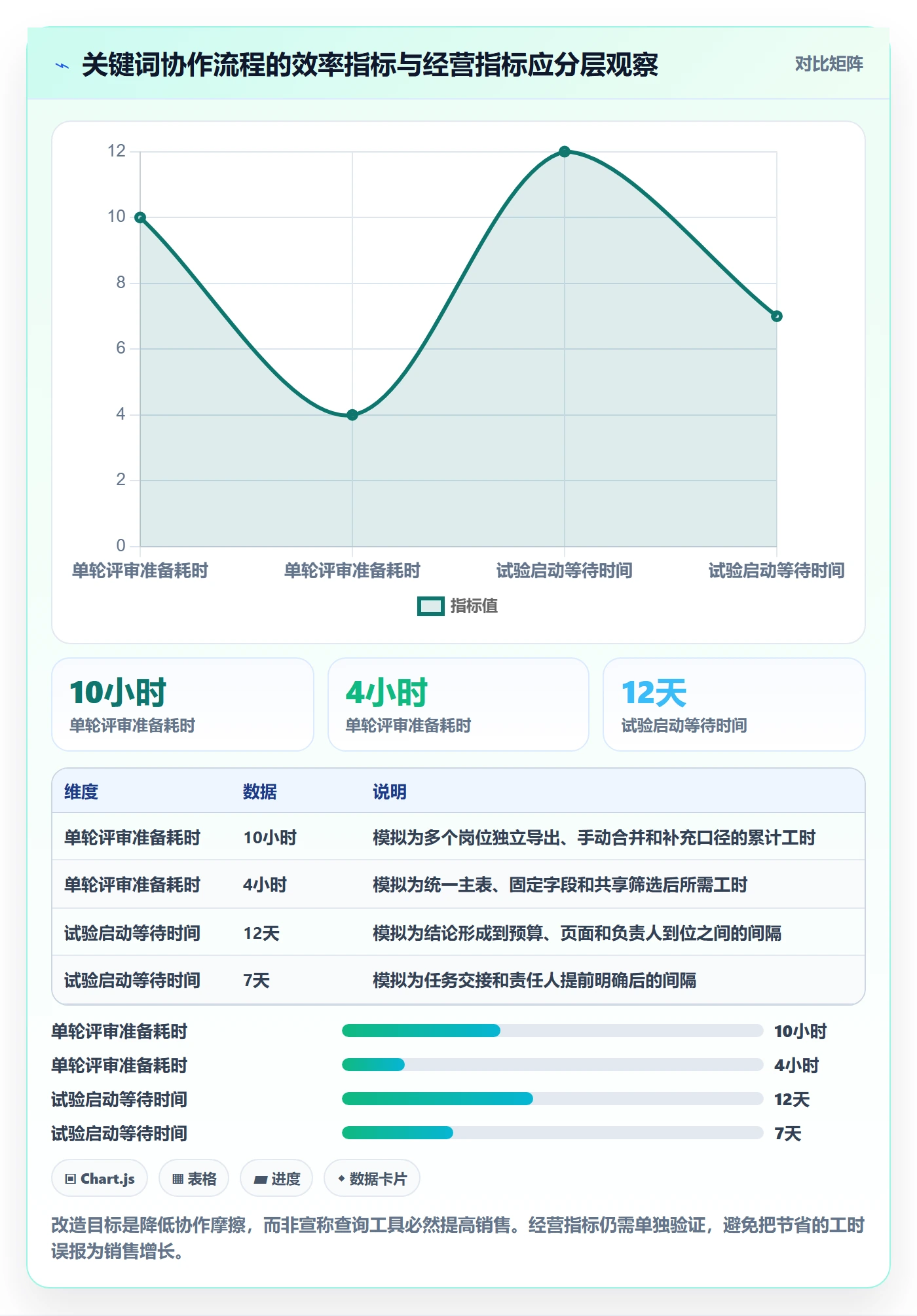 电商数据查询网站决策指南：用团队协同判断关键词搜索方案