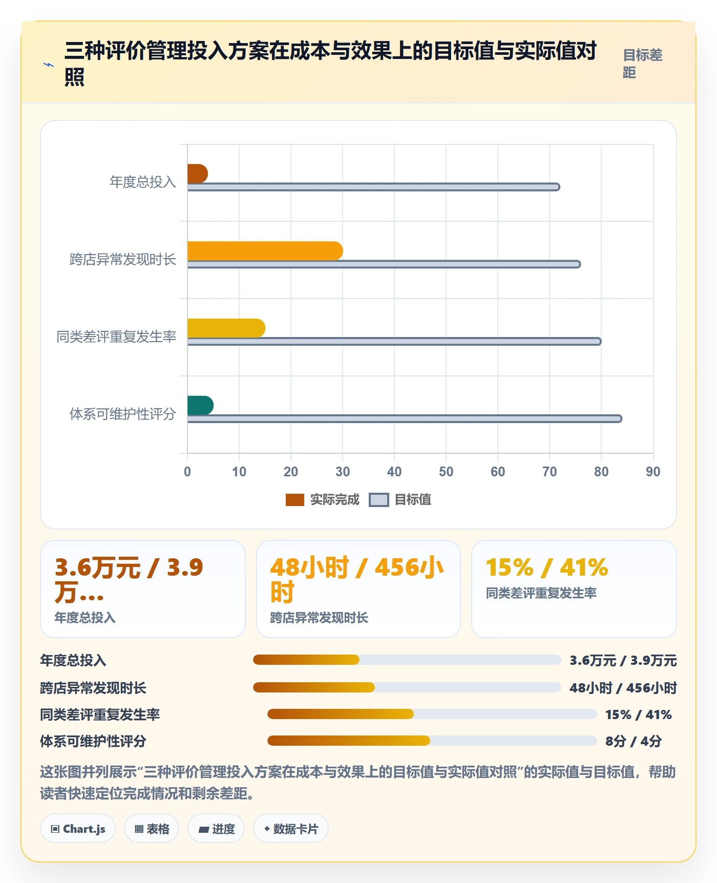 亚马逊软件运营框架：把评价管理纳入多店经营