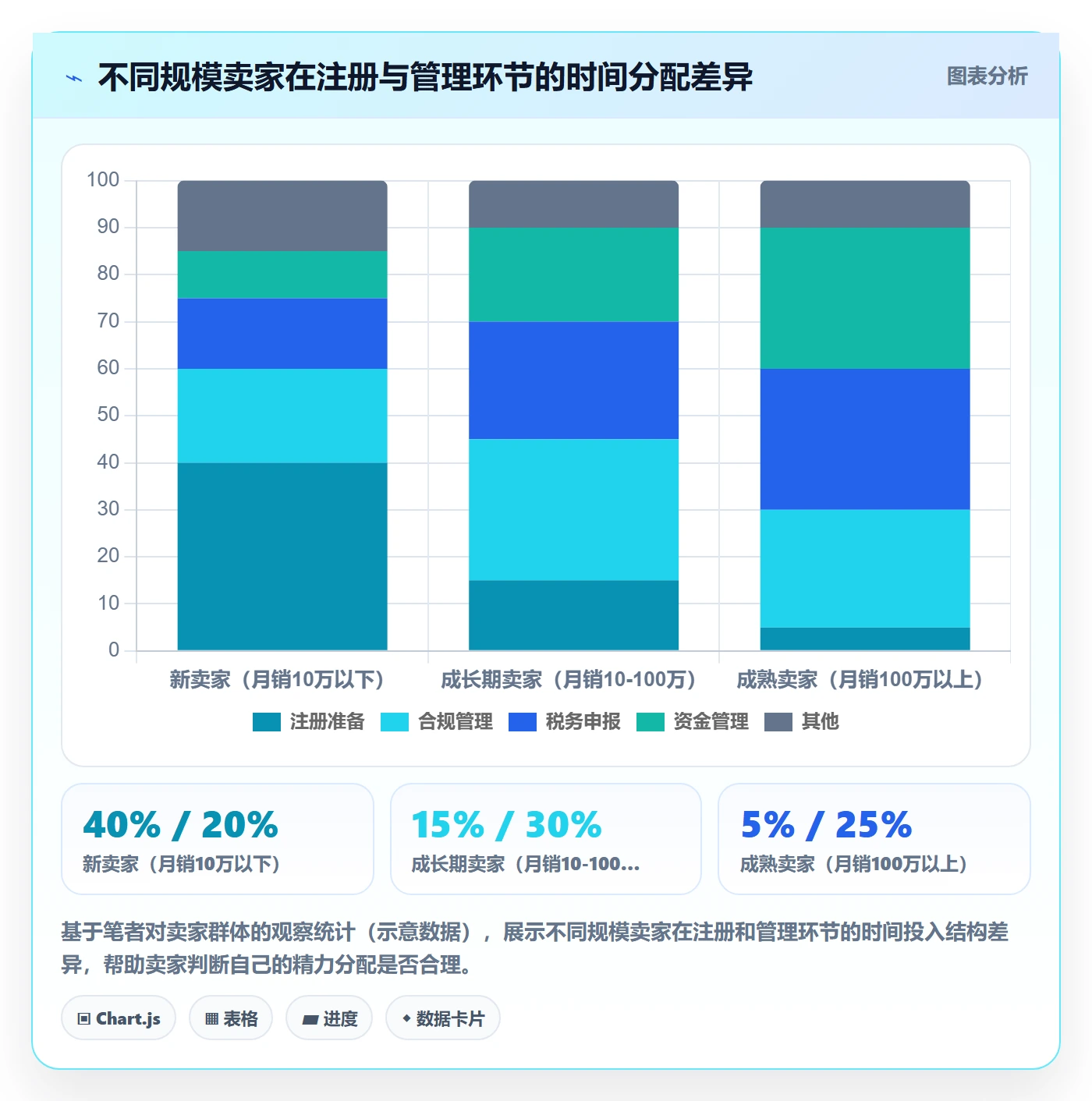 跨境电商一站式服务管理要点：公司注册的增长策略如何设计