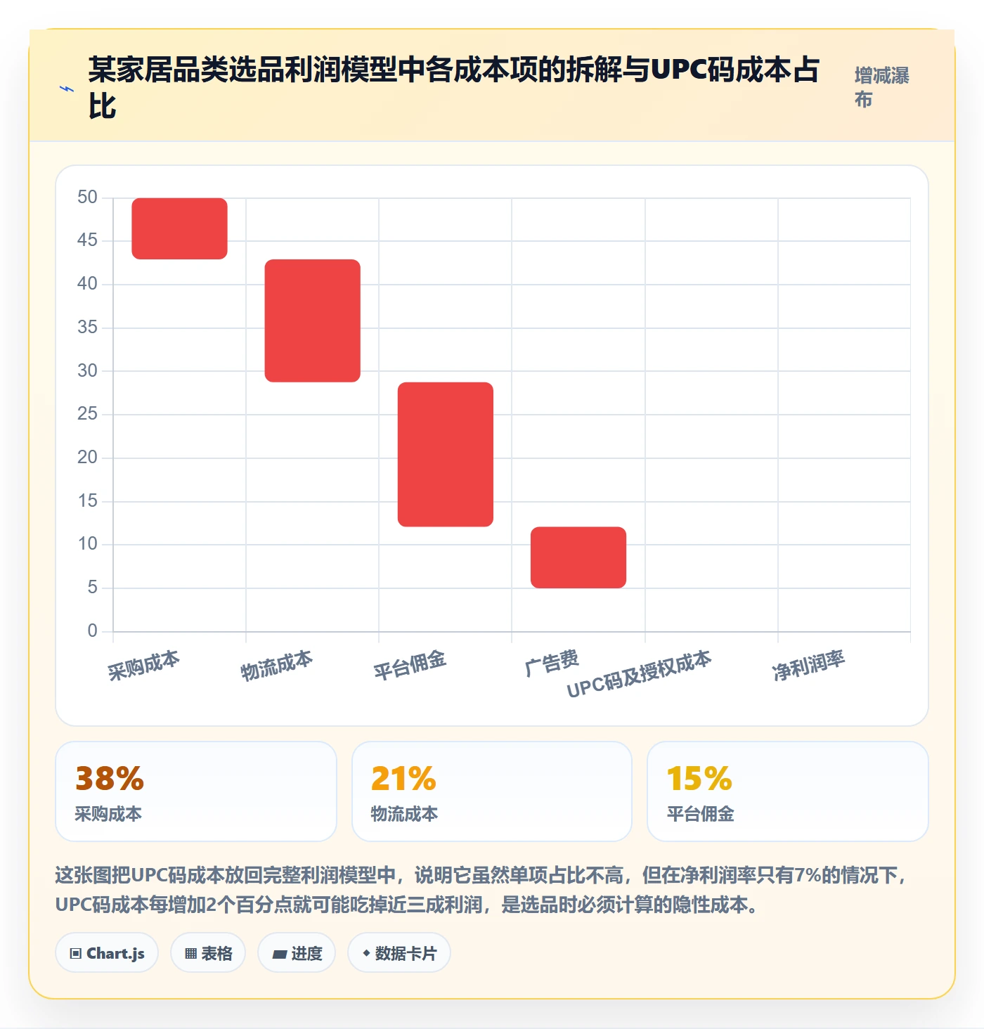 UPC码操作手册：平台审核对应的选品策略步骤