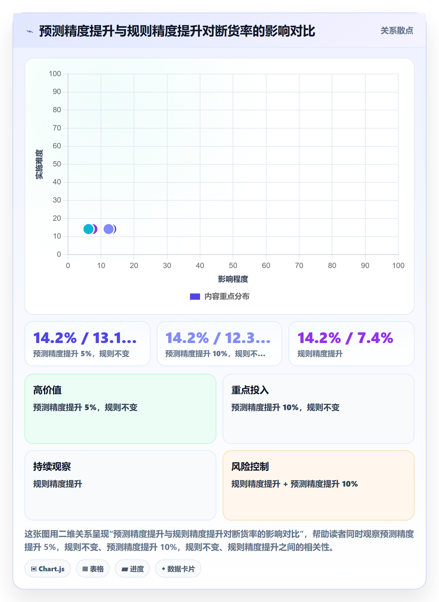 跨境电商运营自动化方案全解析:重点看懂库存计划