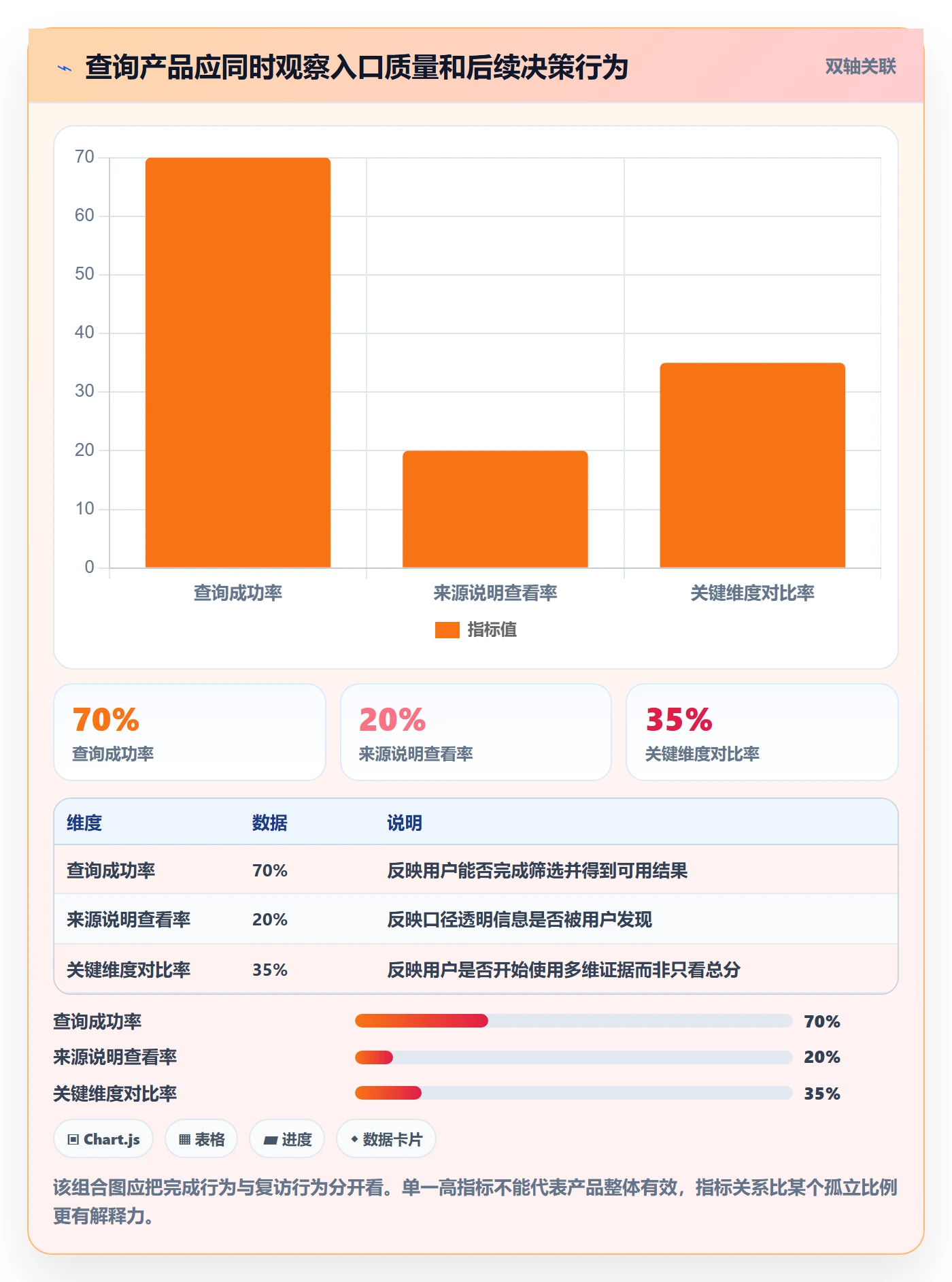 电商数据查询网站建设路线：从商品热度到增长策略分几步