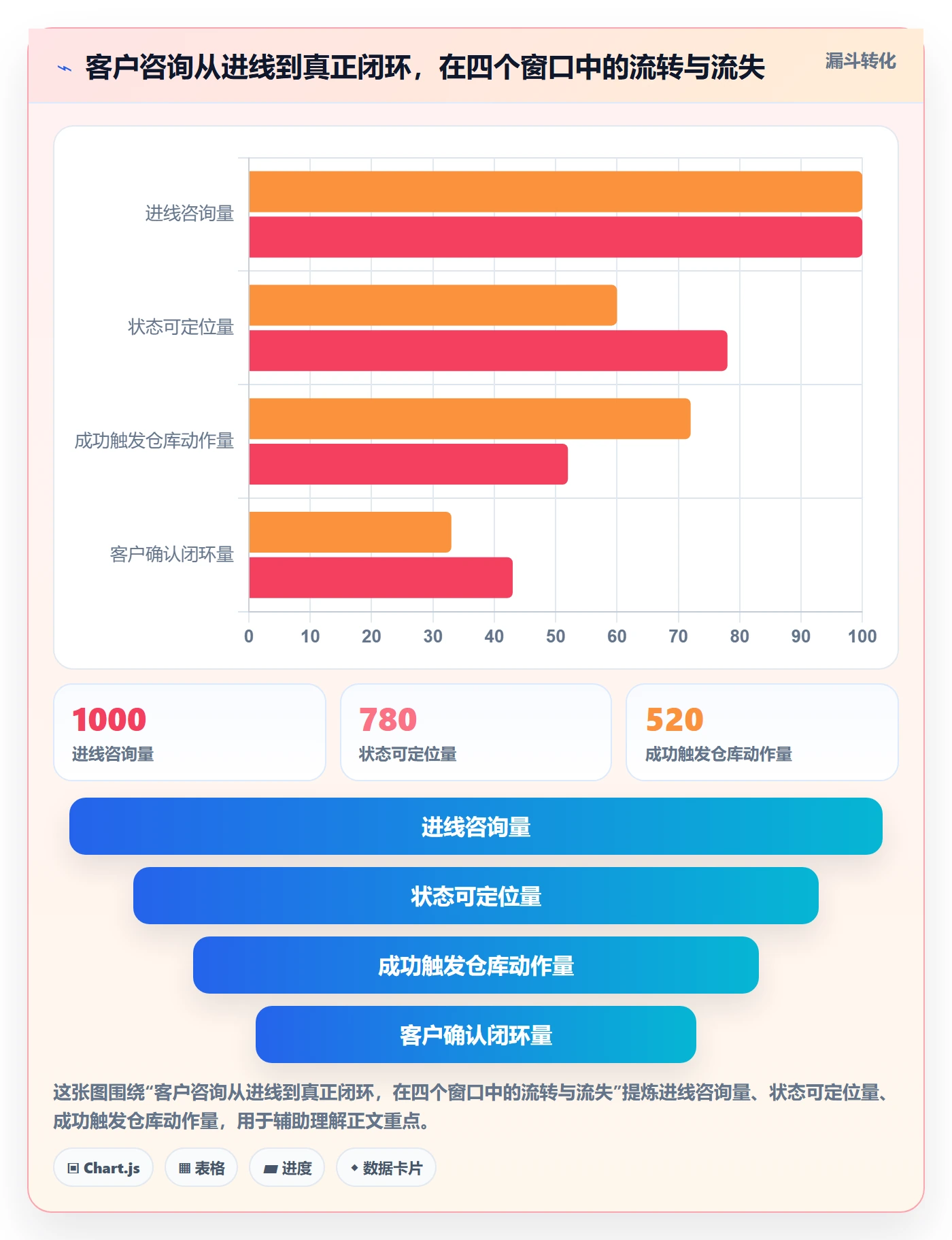 跨境电商运营操作手册：客户服务对应的海外仓管理步骤