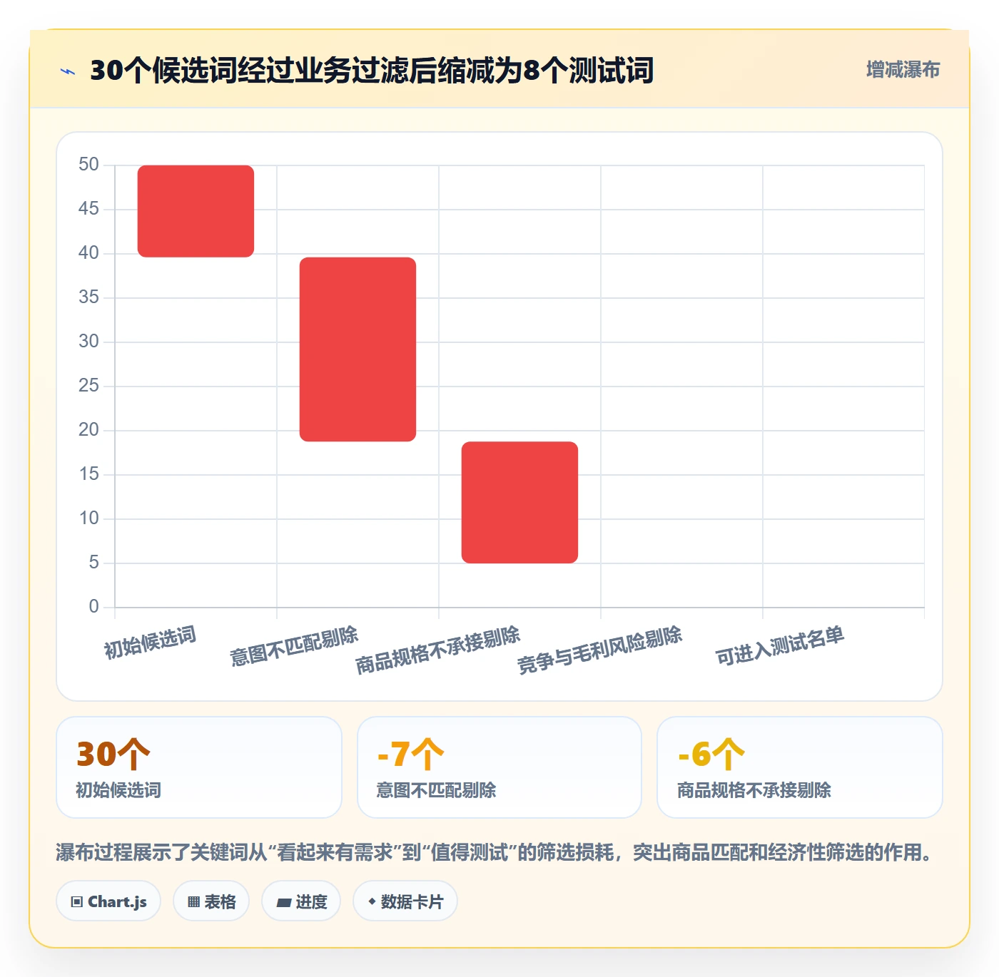电商数据查询网站怎么选？关键词搜索相关的落地案例判断标准
