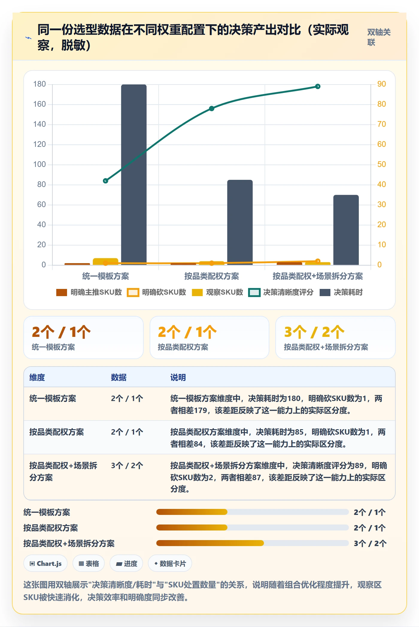 想做好商品分析，先掌握选型方法中的组合优化