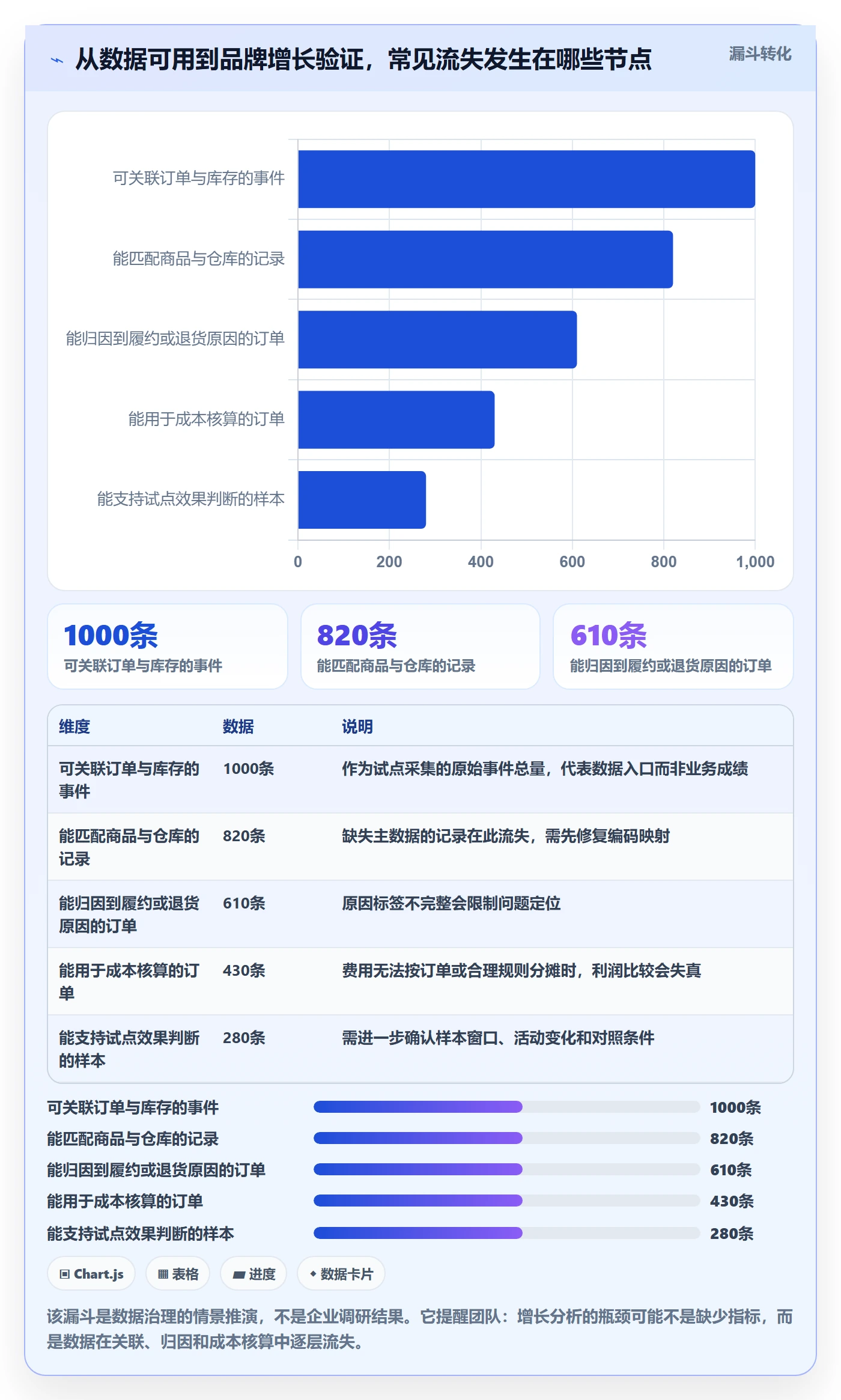 跨境电商运营框架：把品牌增长纳入海外仓管理