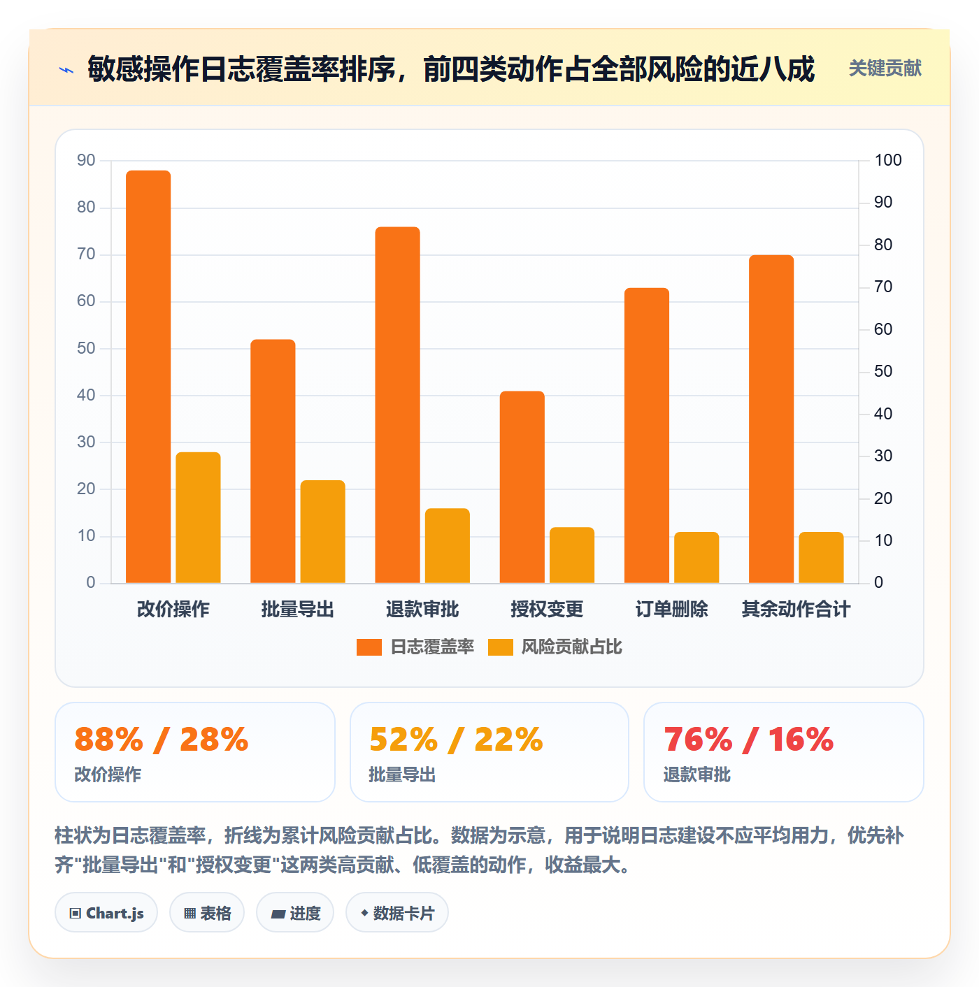 erp跨境电商建设路线：从权限管理到账号安全分几步