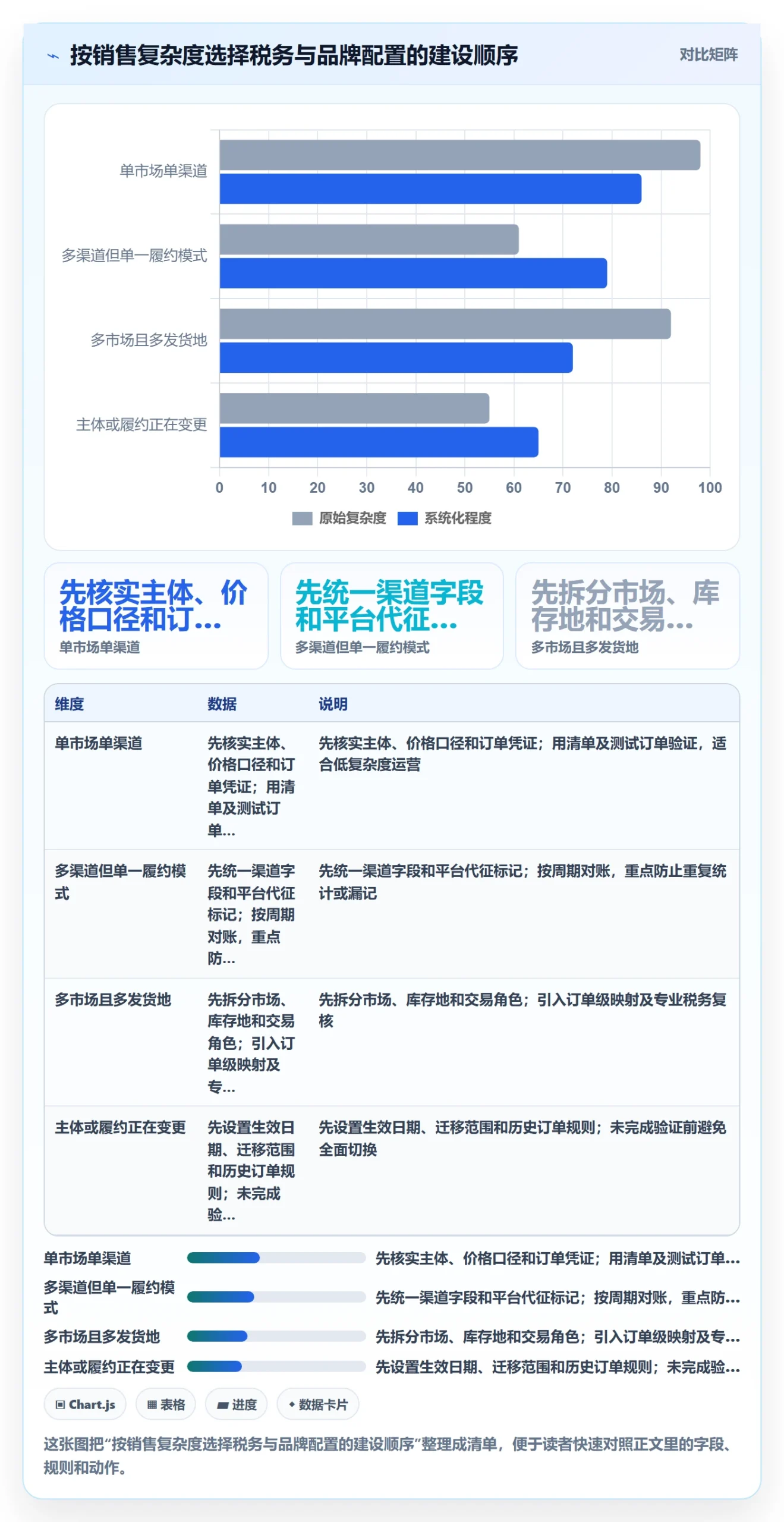 跨境电商配置指南：税务合规需要哪些品牌建设设置