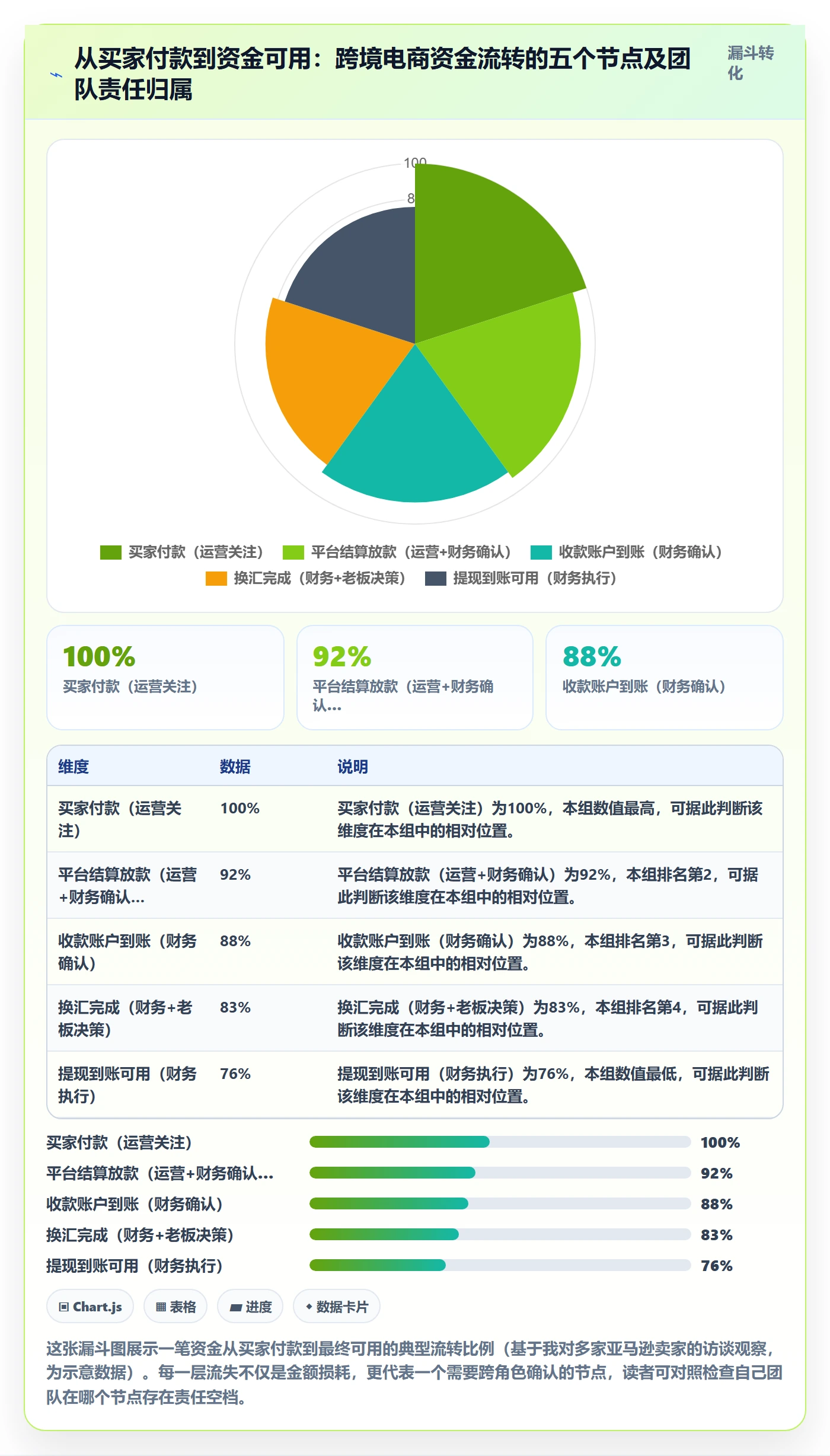 跨境电商一站式服务团队协同全解析：重点看懂支付收款