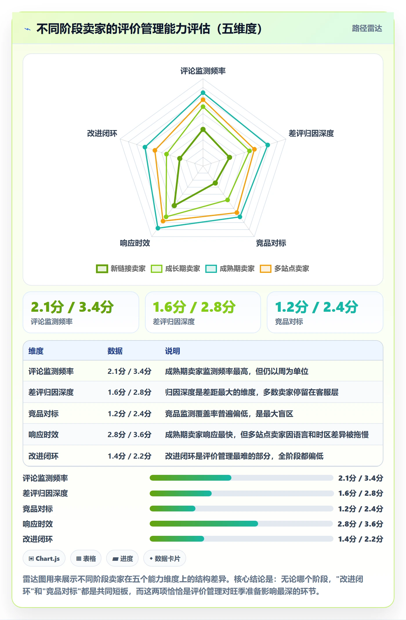 亚马逊软件业务拆解:评价管理为什么影响旺季准备