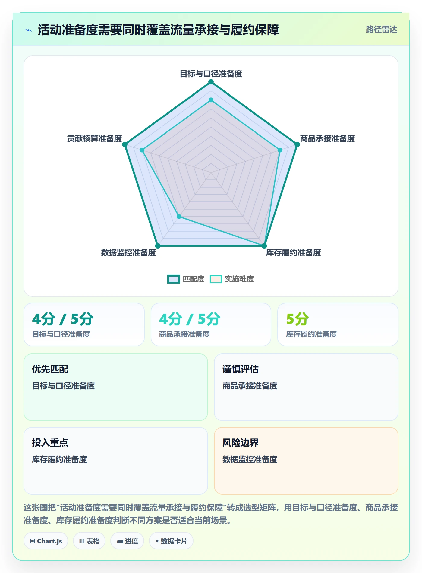 temu能力清单：指标体系需要覆盖哪些活动流量事项