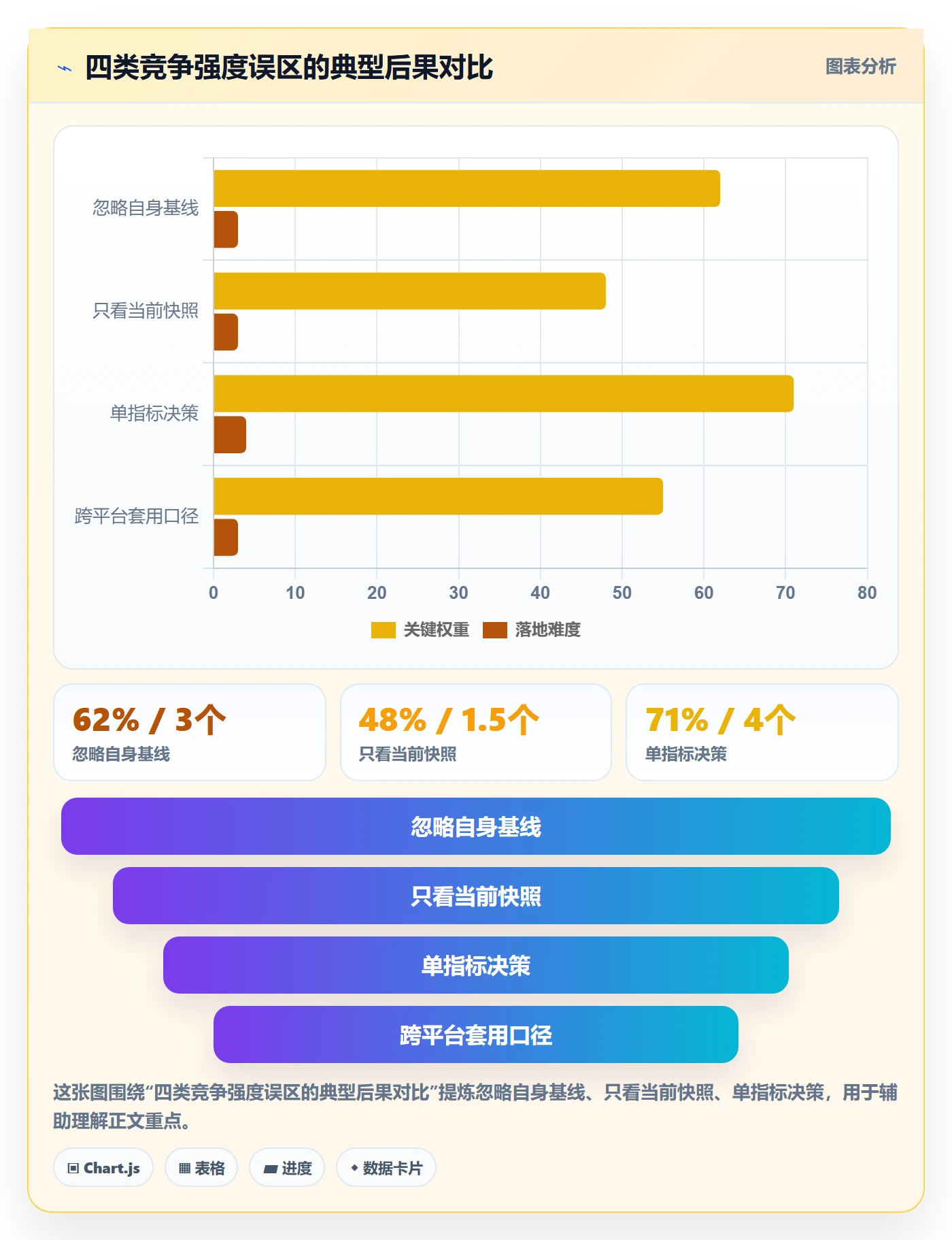 商品分析进阶玩法全解析：重点看懂竞争强度