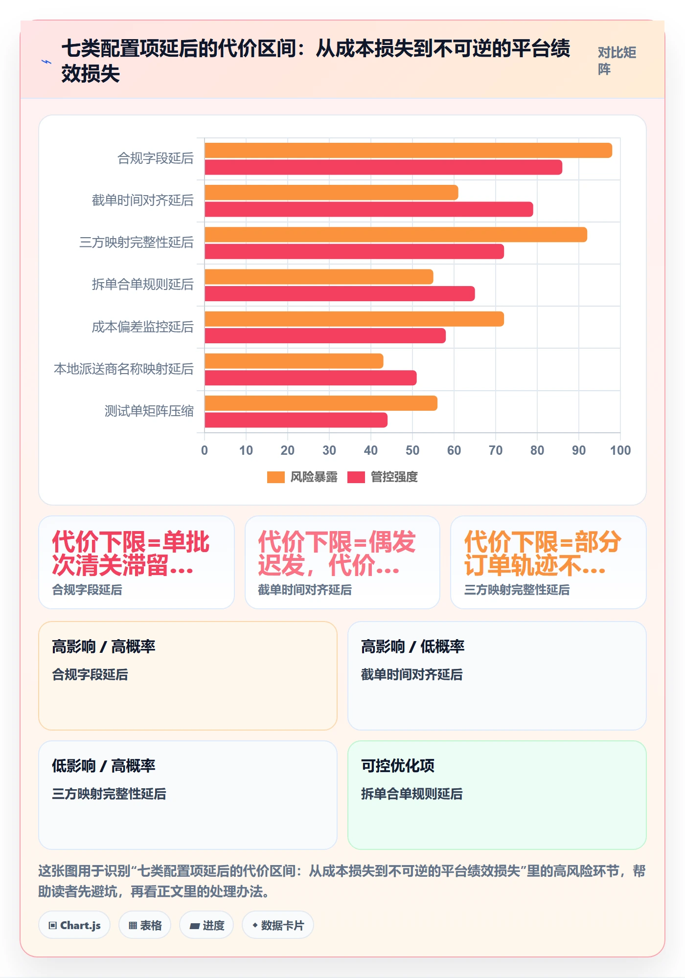 erp跨境电商配置指南：物流对接需要哪些本地化运营设置