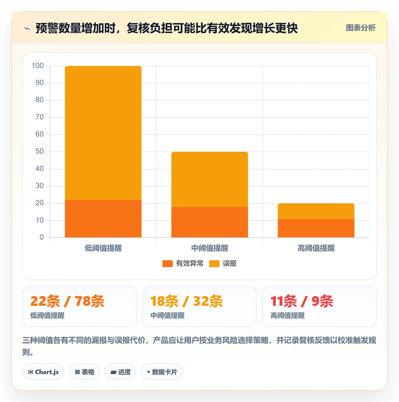 电商数据查询网站规划方法：竞品数据与进阶玩法如何衔接