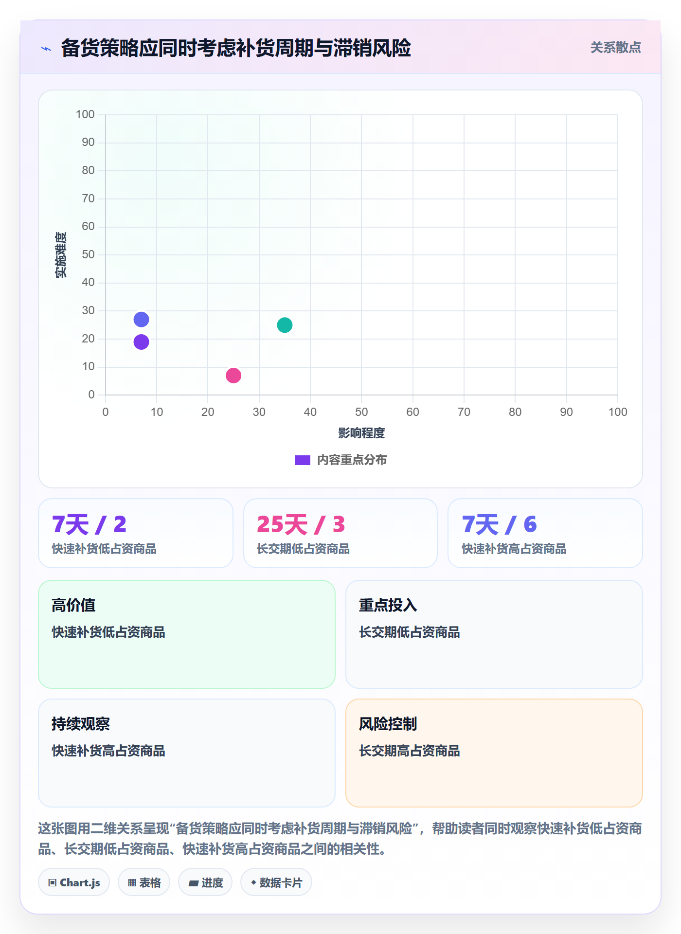 temu规划方法：半托管模式与进阶玩法如何衔接