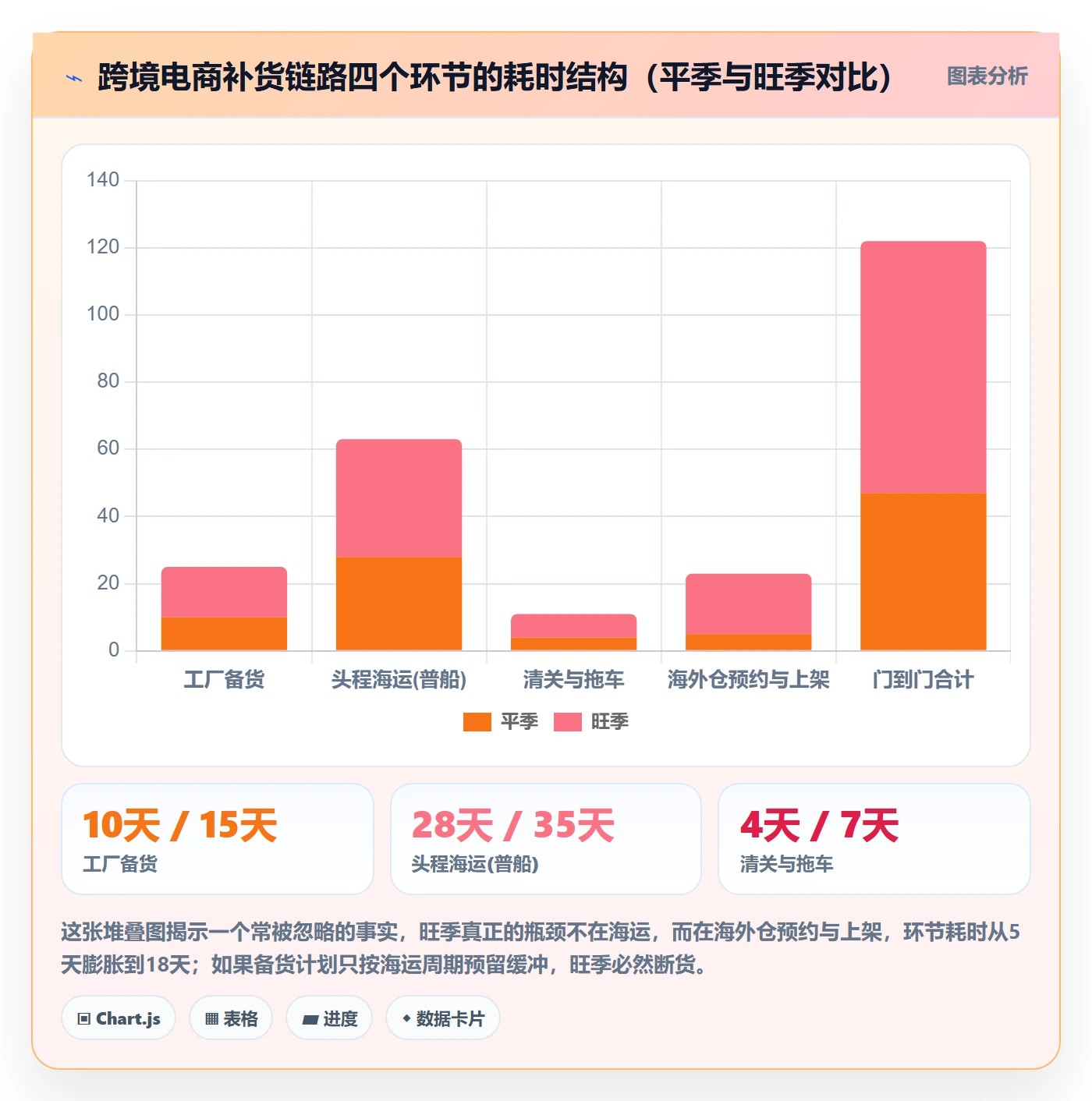 跨境电商运营使用技巧：库存计划对应的案例拆解方法