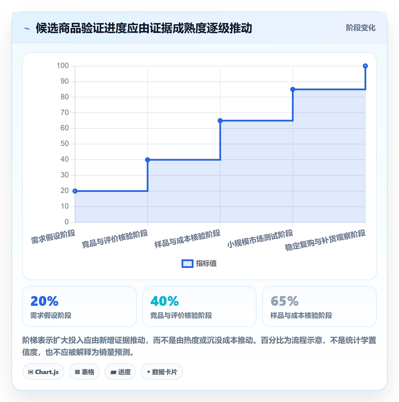 temu实践指南：选品定价的选品策略怎样更有效