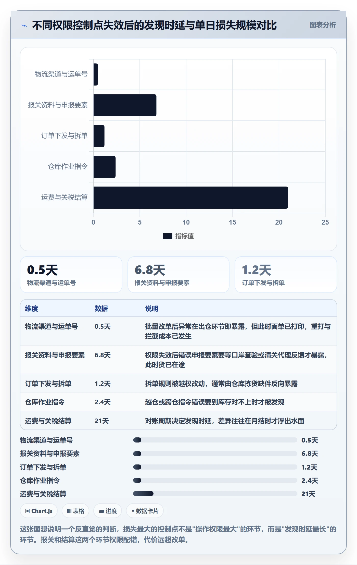 erp跨境电商实施路径：权限管理如何完成跨境物流