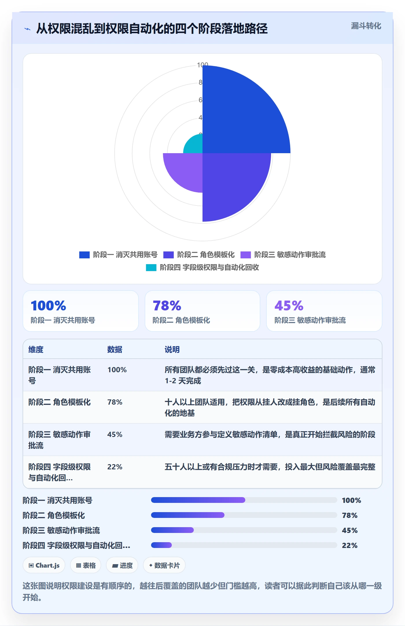 erp跨境电商实用方法：围绕权限管理建立自动化方案
