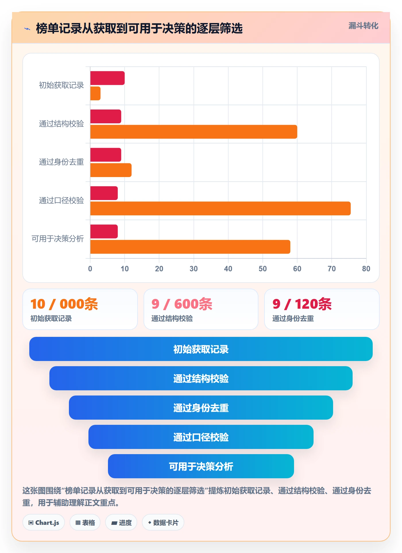 电商数据查询网站怎么管？以平台榜单为核心的自动化方案方案