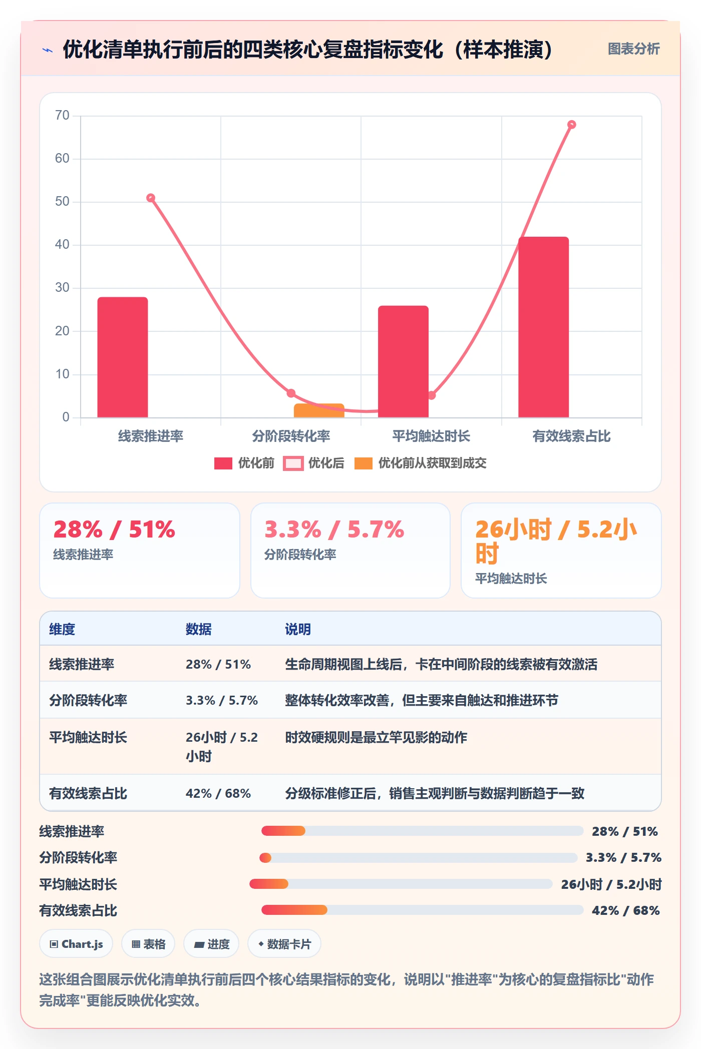 外贸数据分析平台优化清单：销售线索与平台规则的关键动作