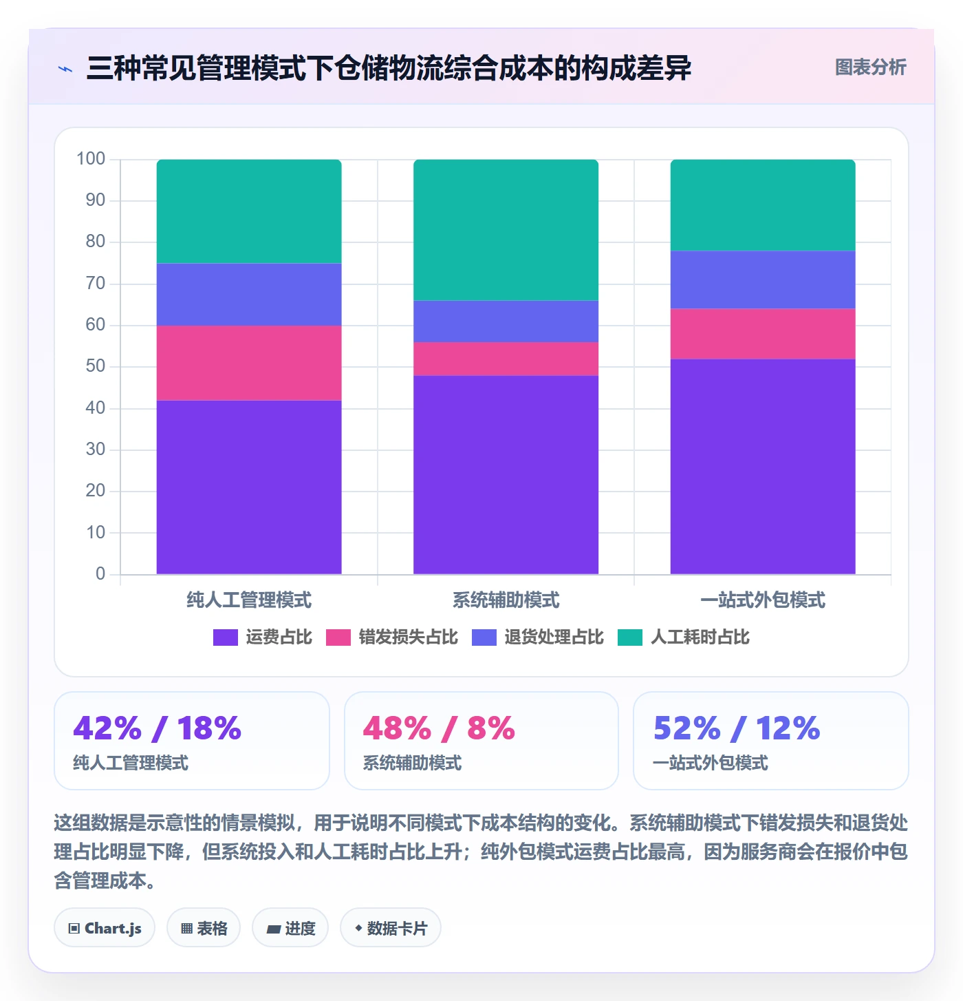 想做好跨境电商一站式服务，先掌握日常管理中的仓储物流
