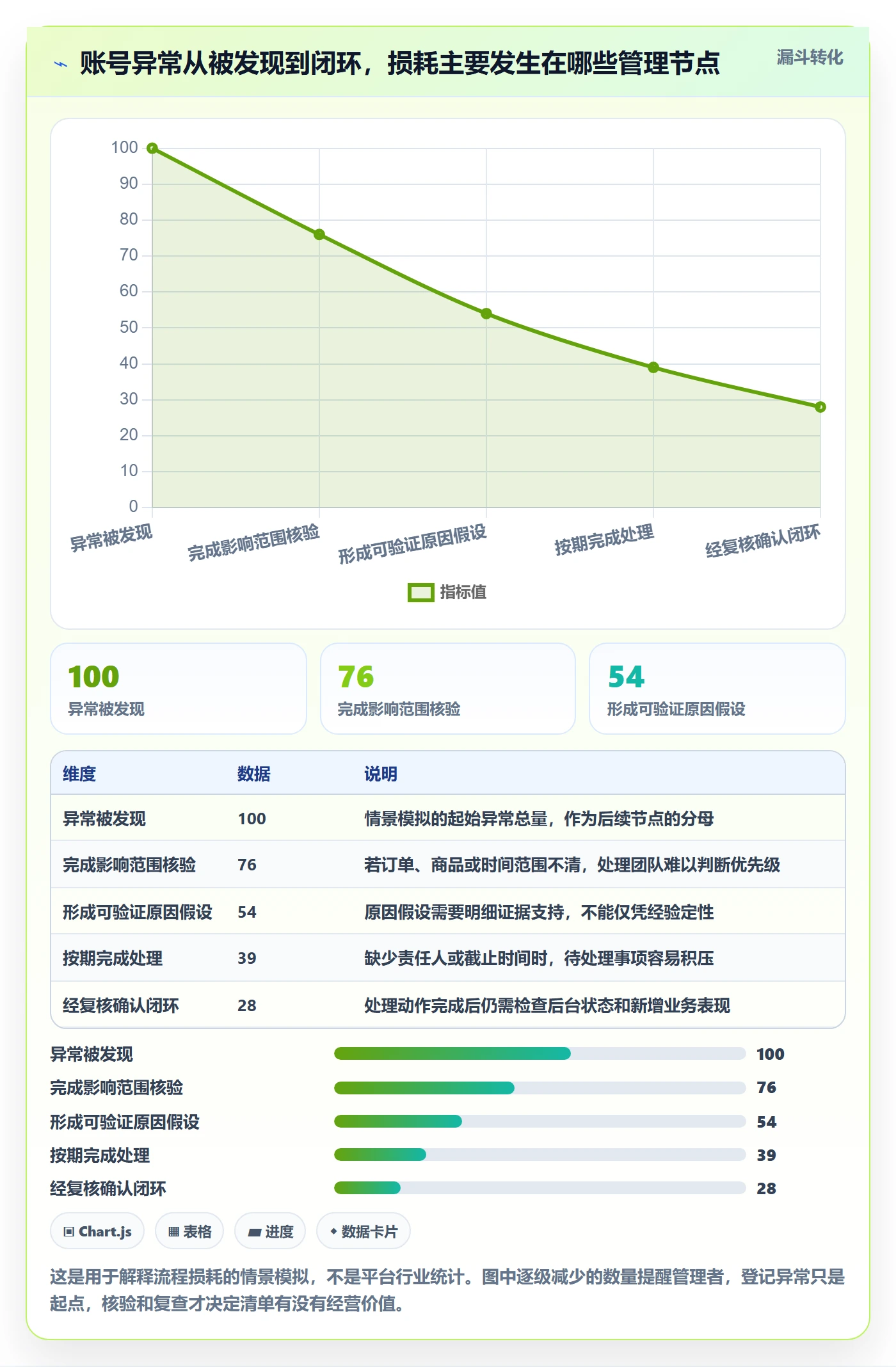 temu怎么管？以账号绩效为核心的问题清单方案