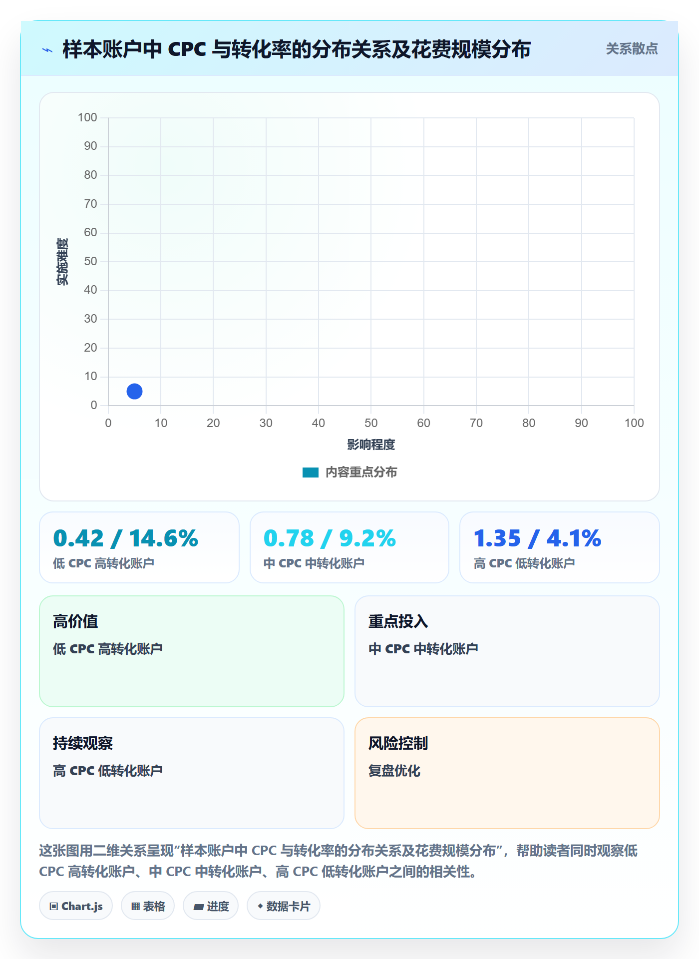 跨境电商运营能力清单：案例拆解需要覆盖哪些广告投放事项