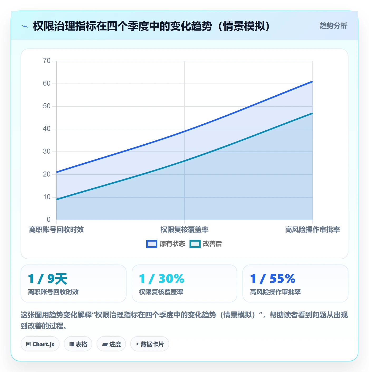 erp跨境电商配置指南：权限管理需要哪些年度规划设置