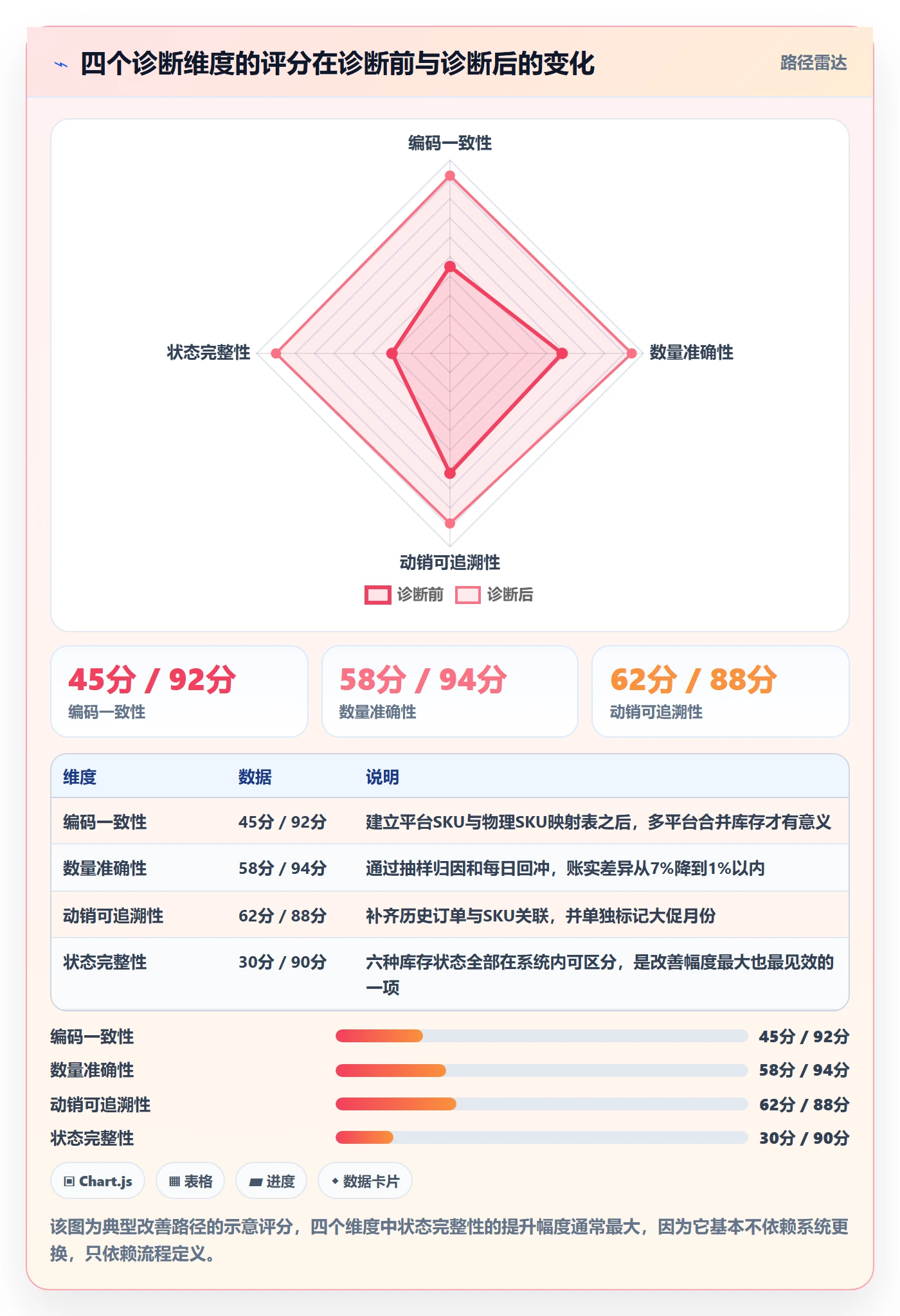 erp跨境电商年度规划：库存管理从哪里开始