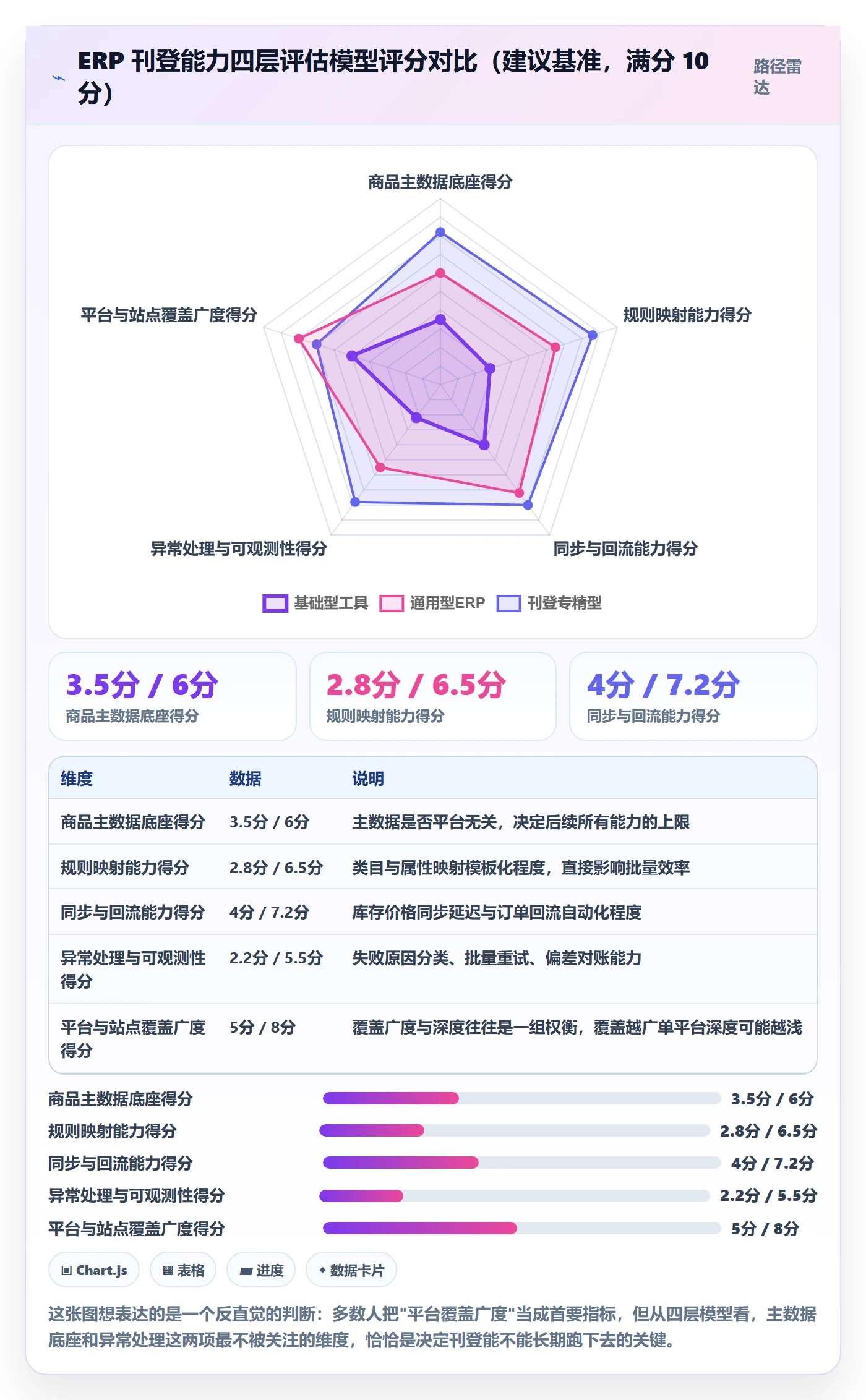 想做好erp跨境电商,先掌握入门指南中的多平台刊登