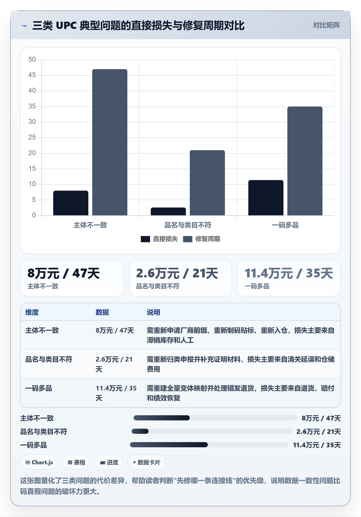 UPC码升级方案：用跨境物流改善合规风险
