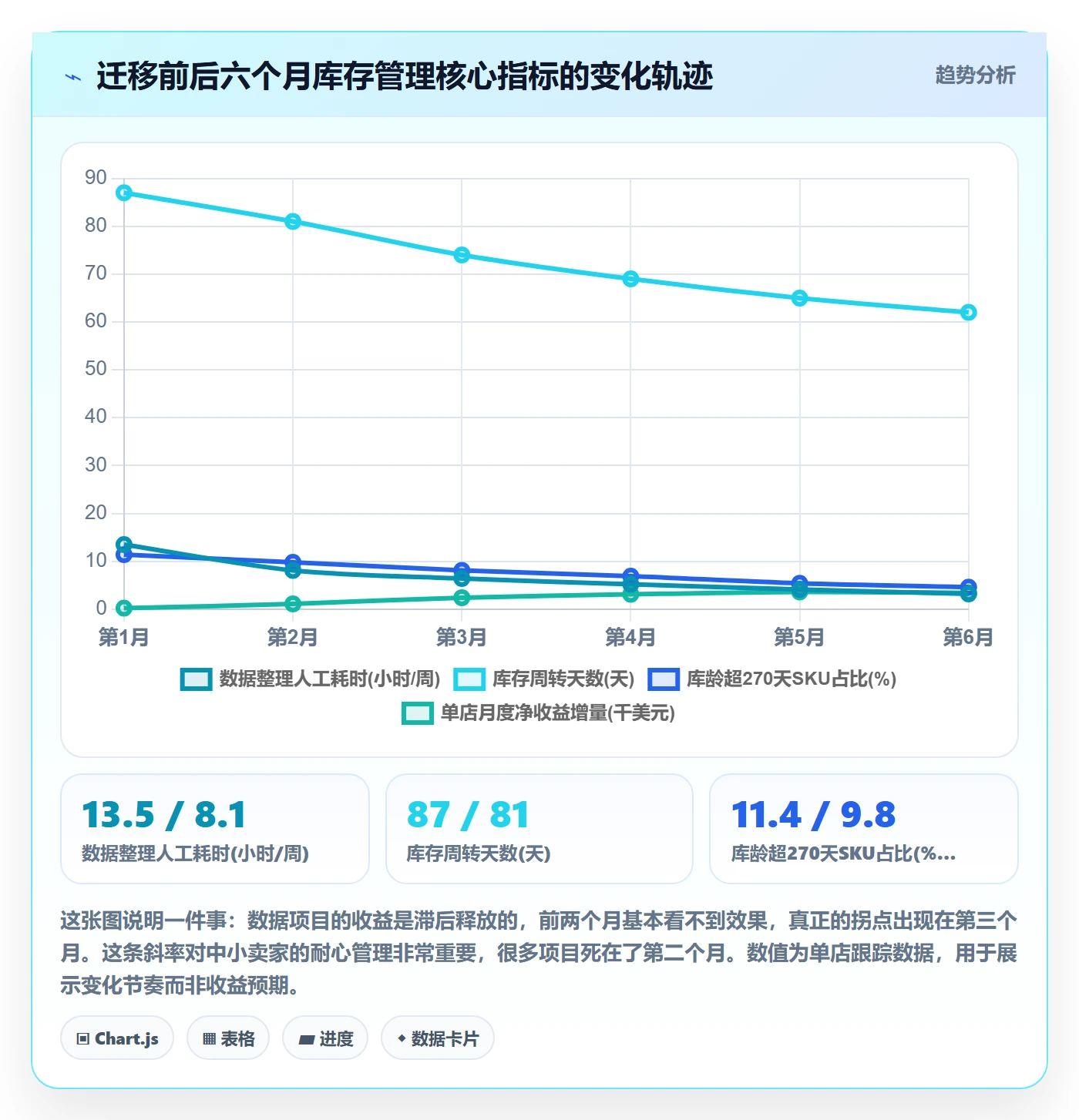 亚马逊软件决策指南：用中小商家判断库存管理方案