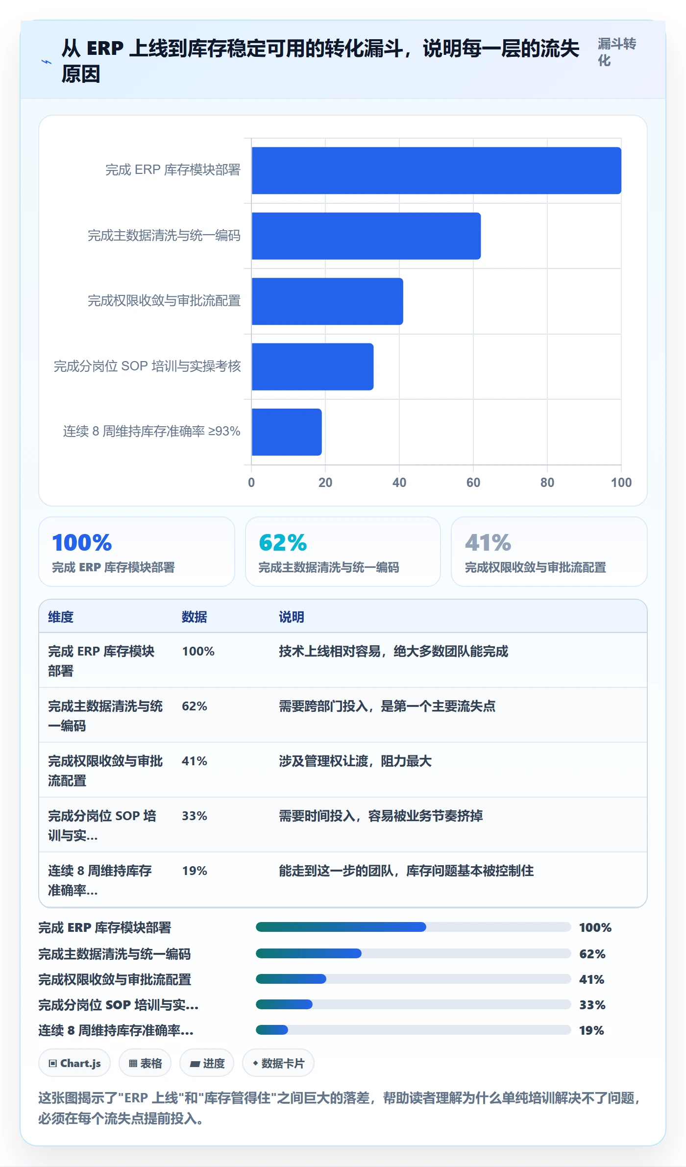 erp跨境电商管理模板：围绕库存管理开展团队培训