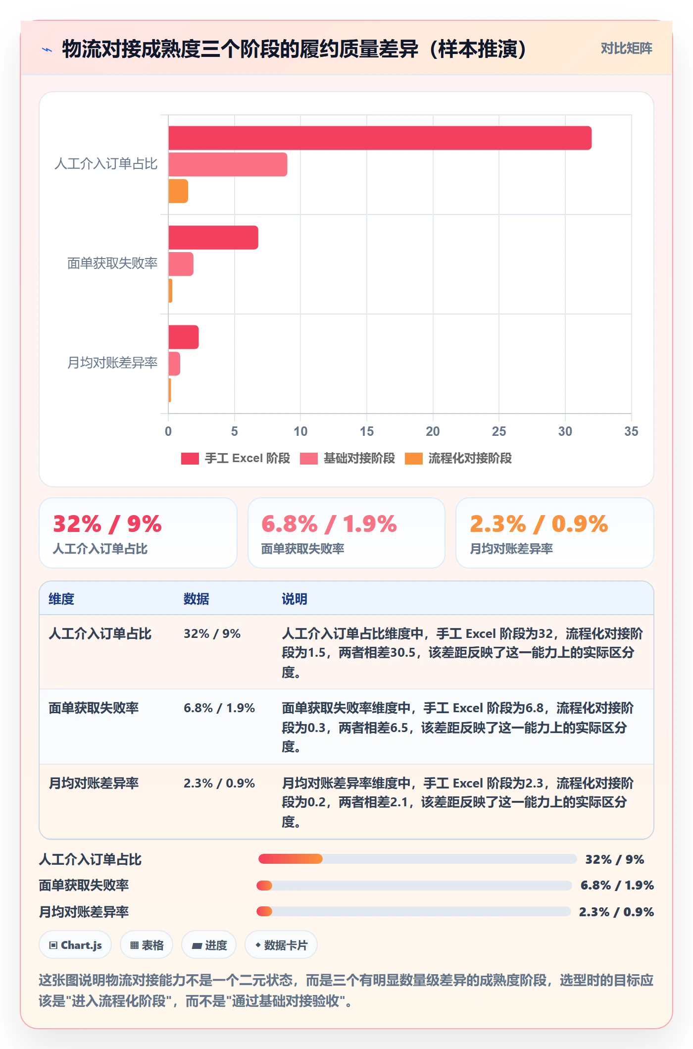 erp跨境电商选择标准：物流对接维度如何评估流程设计