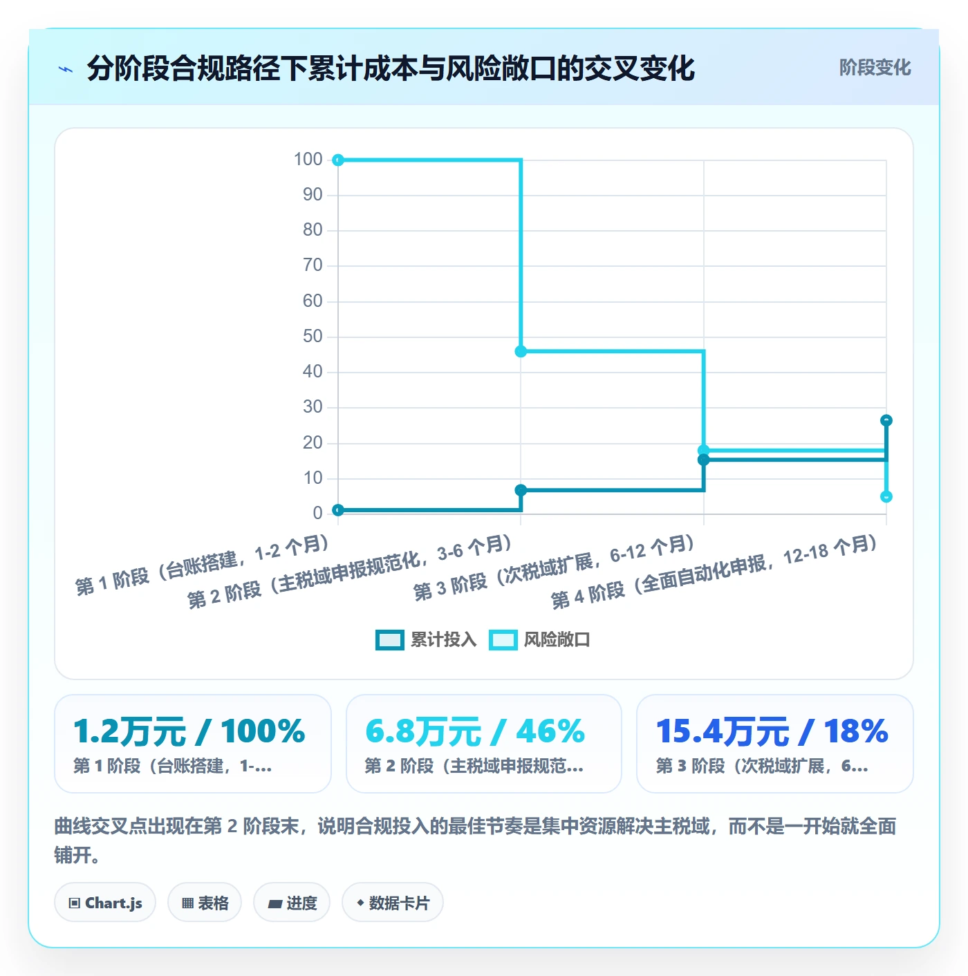 erp跨境电商税务筹划：库存管理从哪里开始