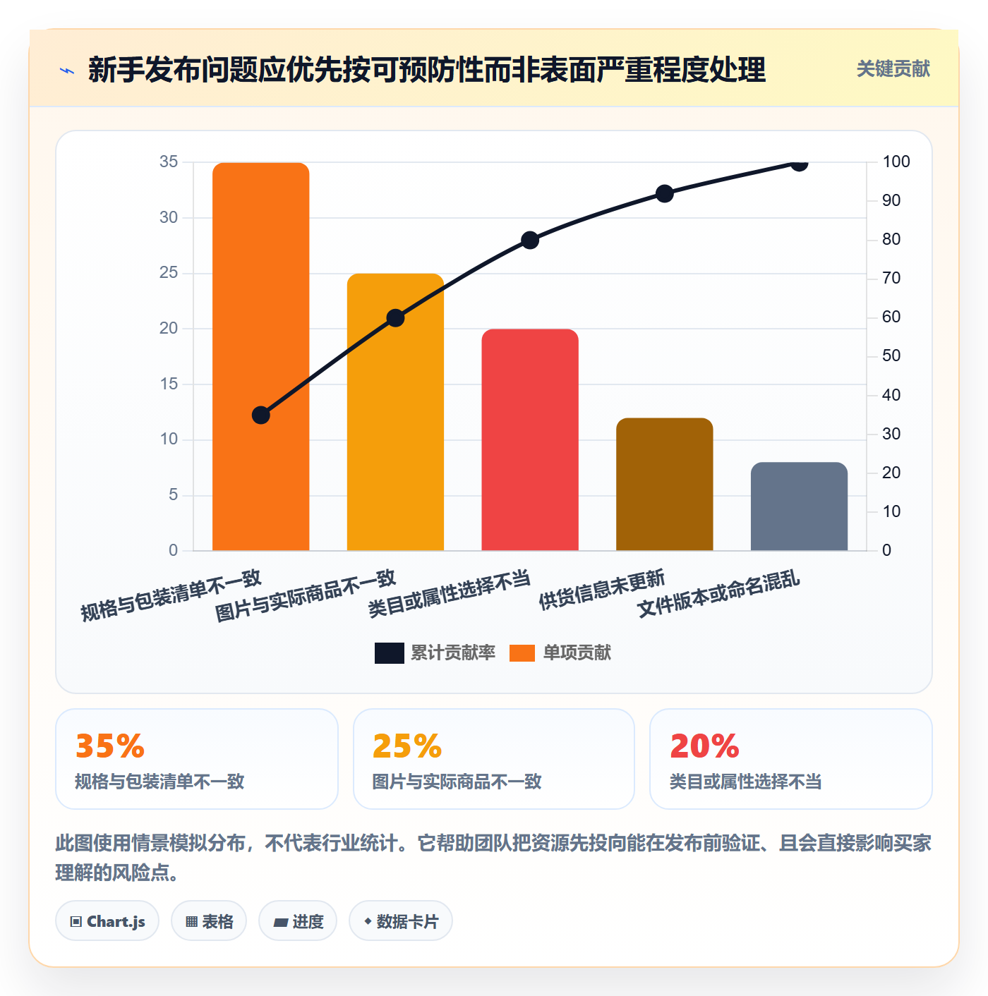 temu管理要点：商品发布的新手避坑如何设计